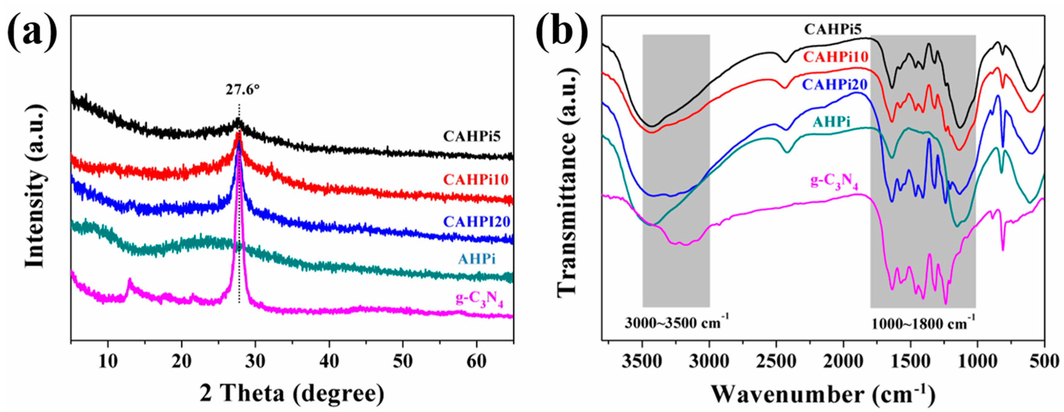 Nanomaterials 07 00259 g001