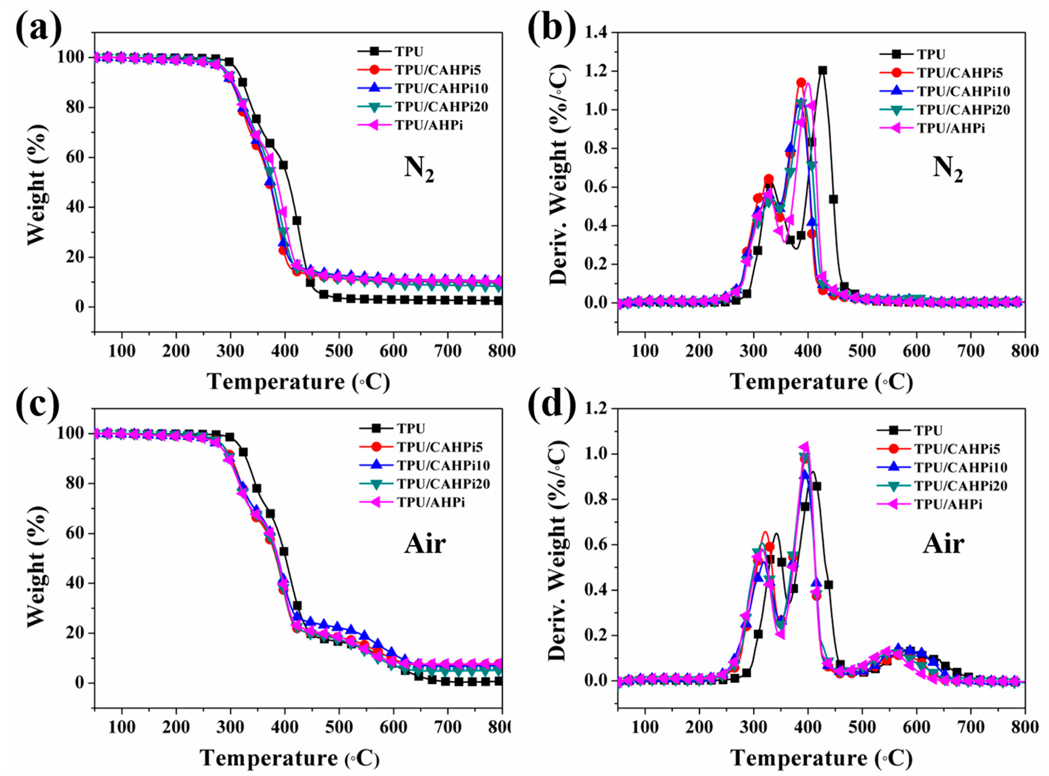 Nanomaterials 07 00259 g003