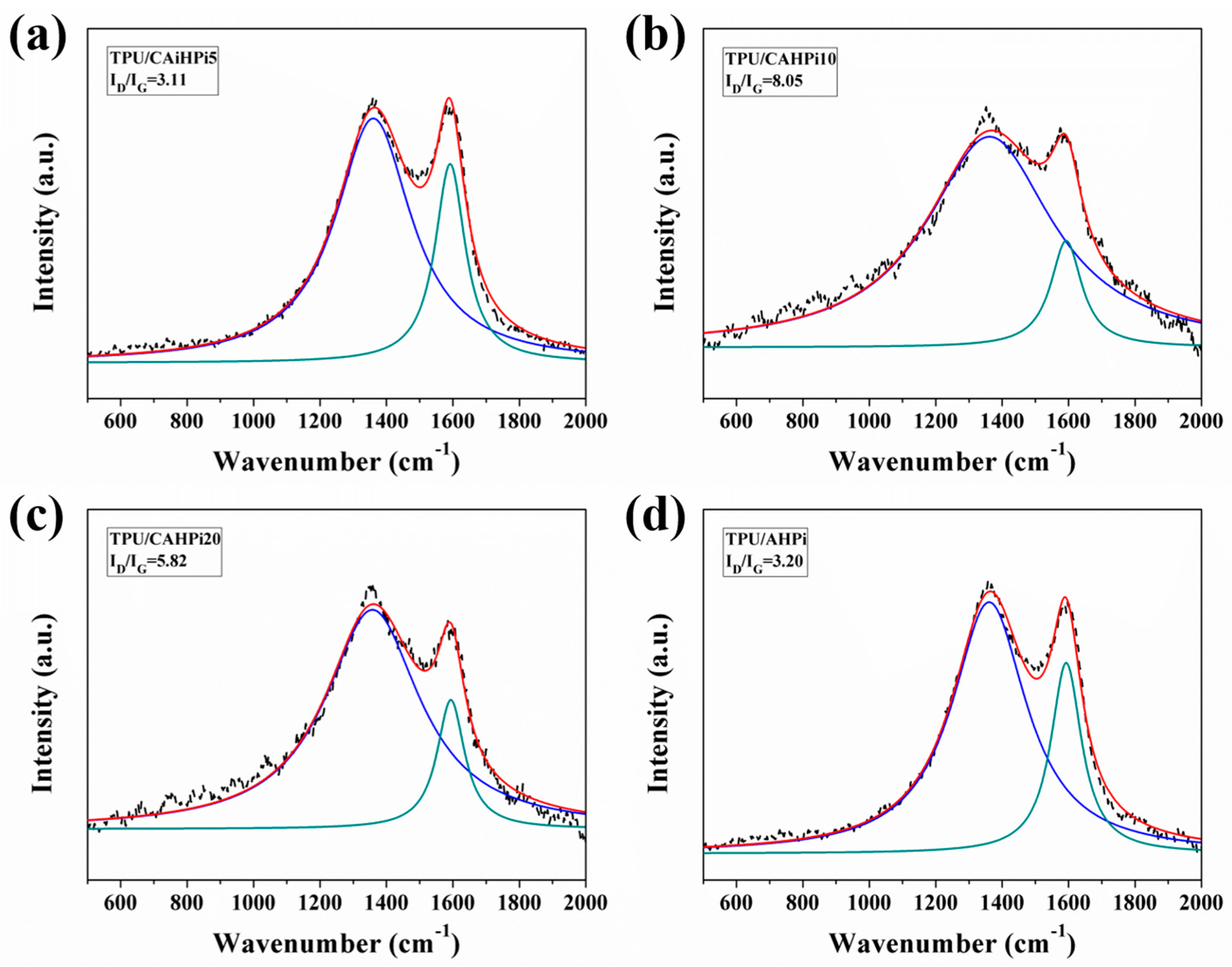 Nanomaterials 07 00259 g007