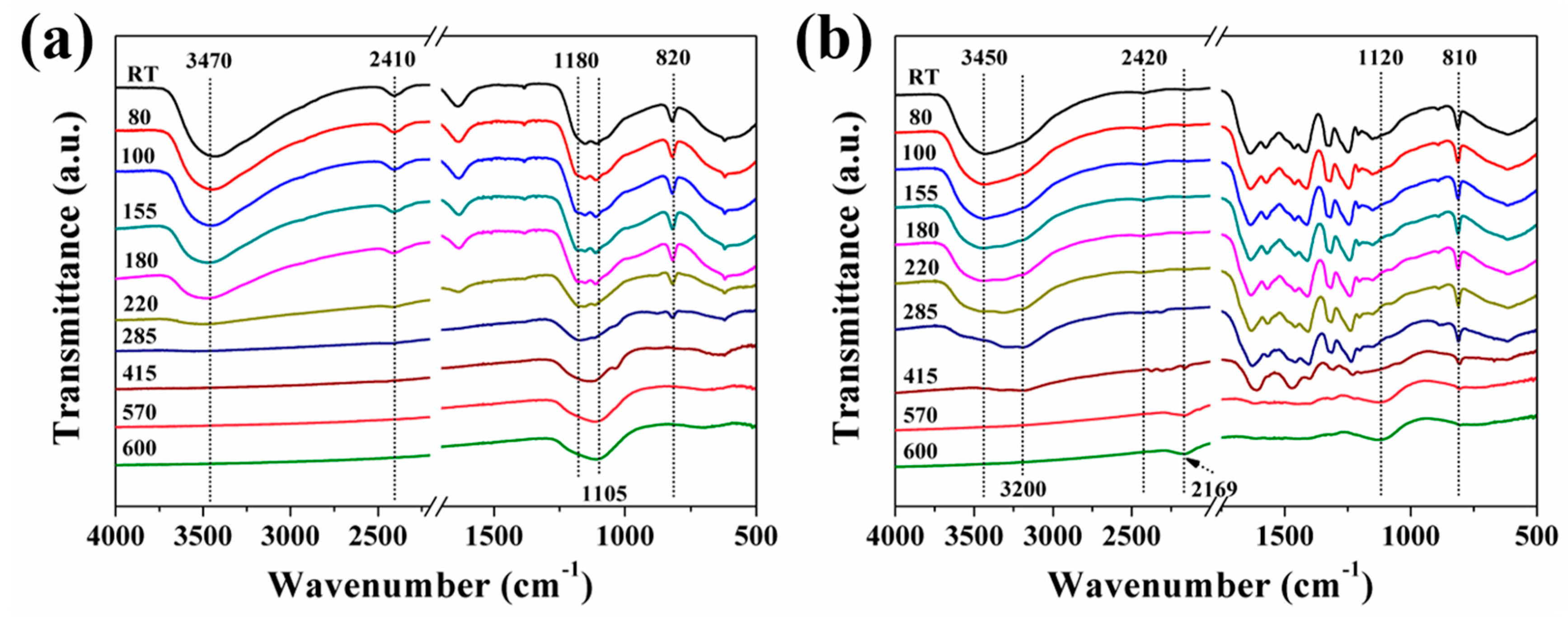 Nanomaterials 07 00259 g008