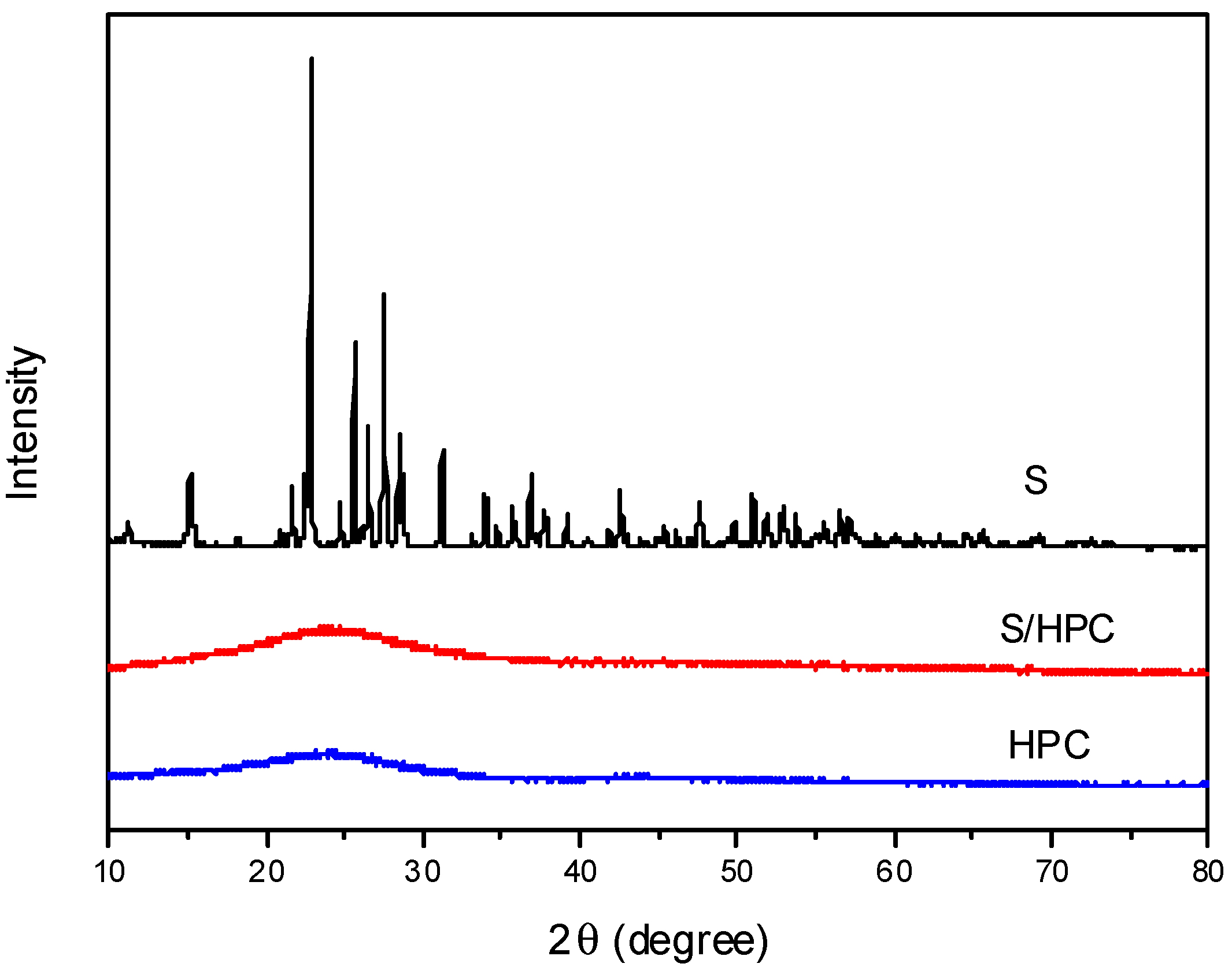 Nanomaterials 07 00260 g001