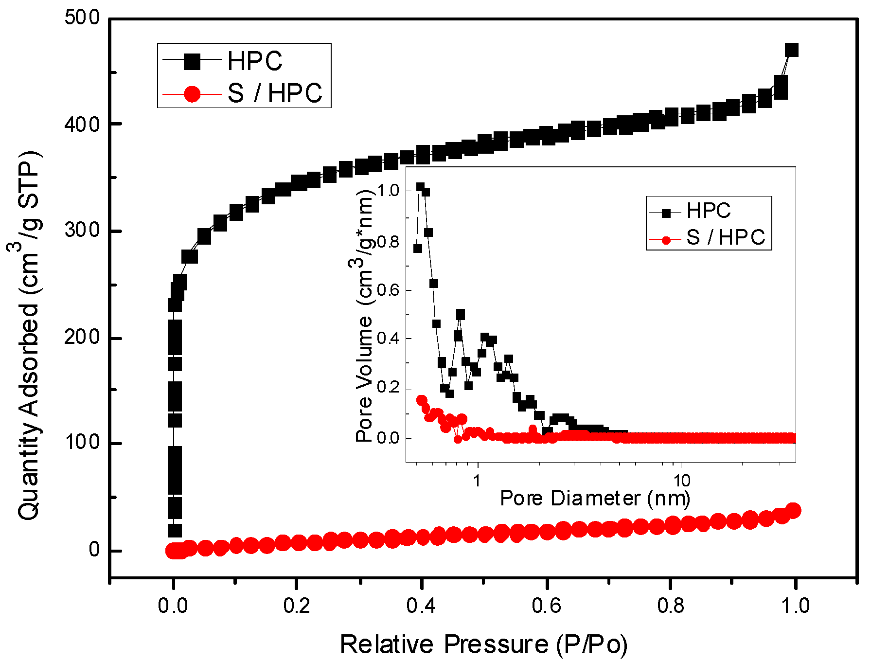 Nanomaterials 07 00260 g002