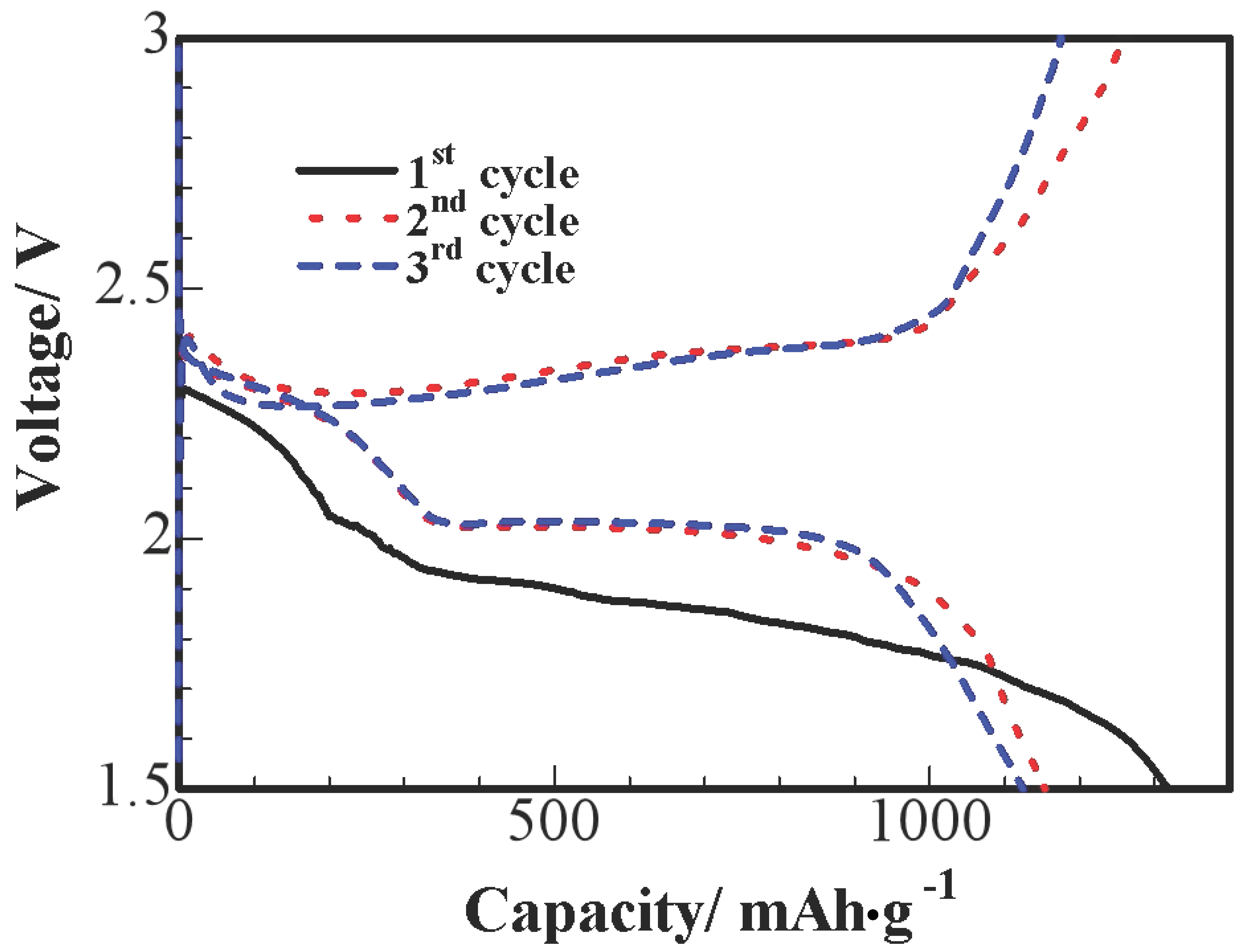 Nanomaterials 07 00260 g006