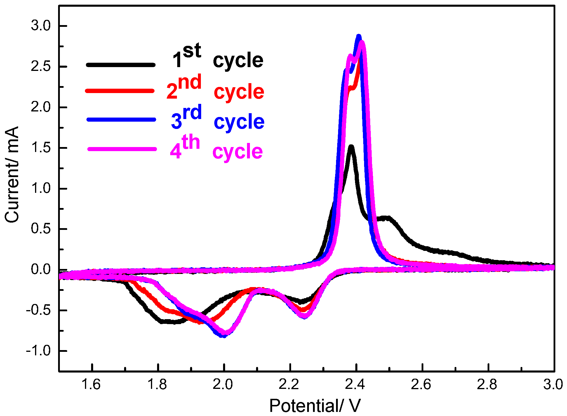 Nanomaterials 07 00260 g008