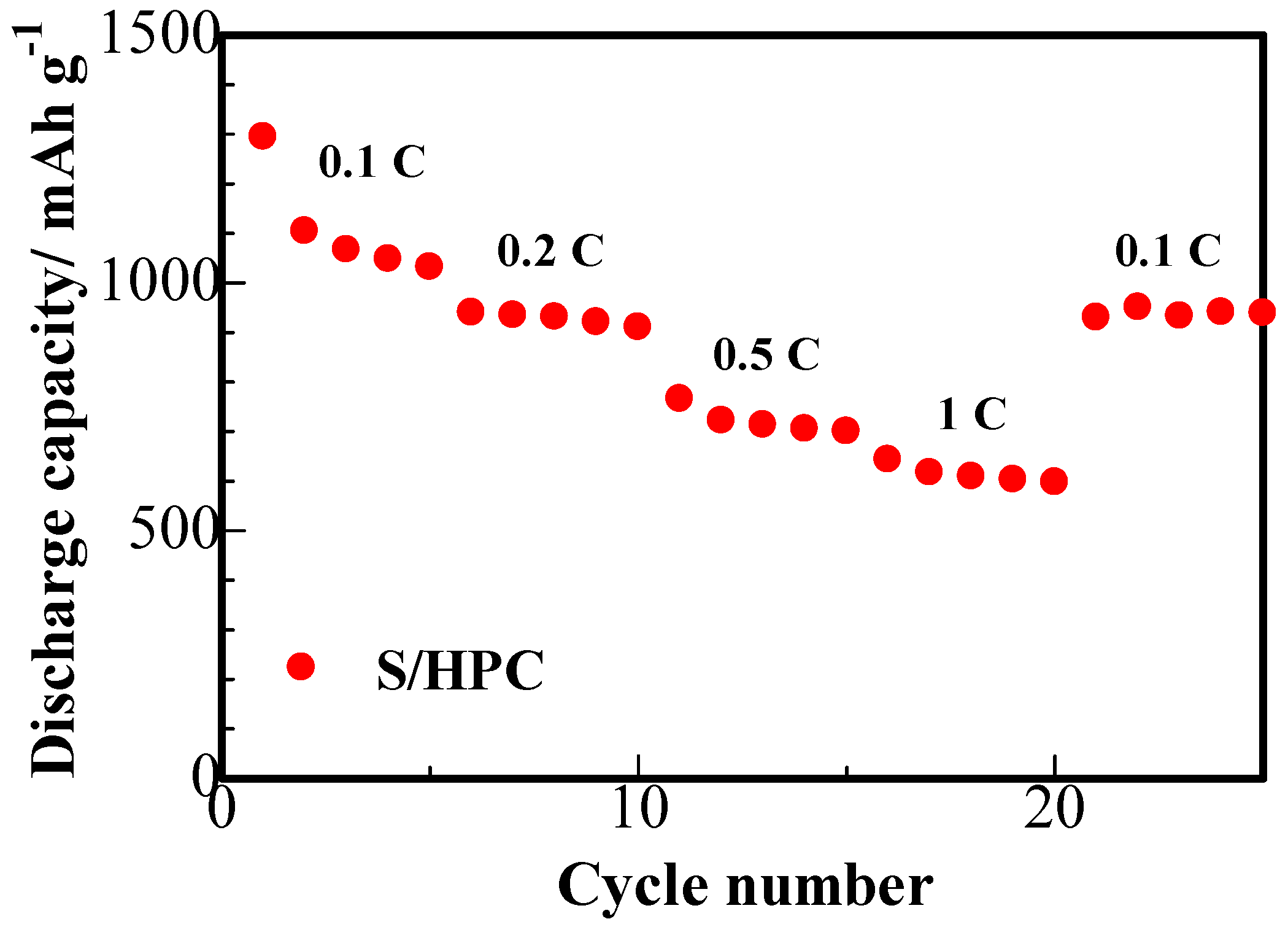 Nanomaterials 07 00260 g009