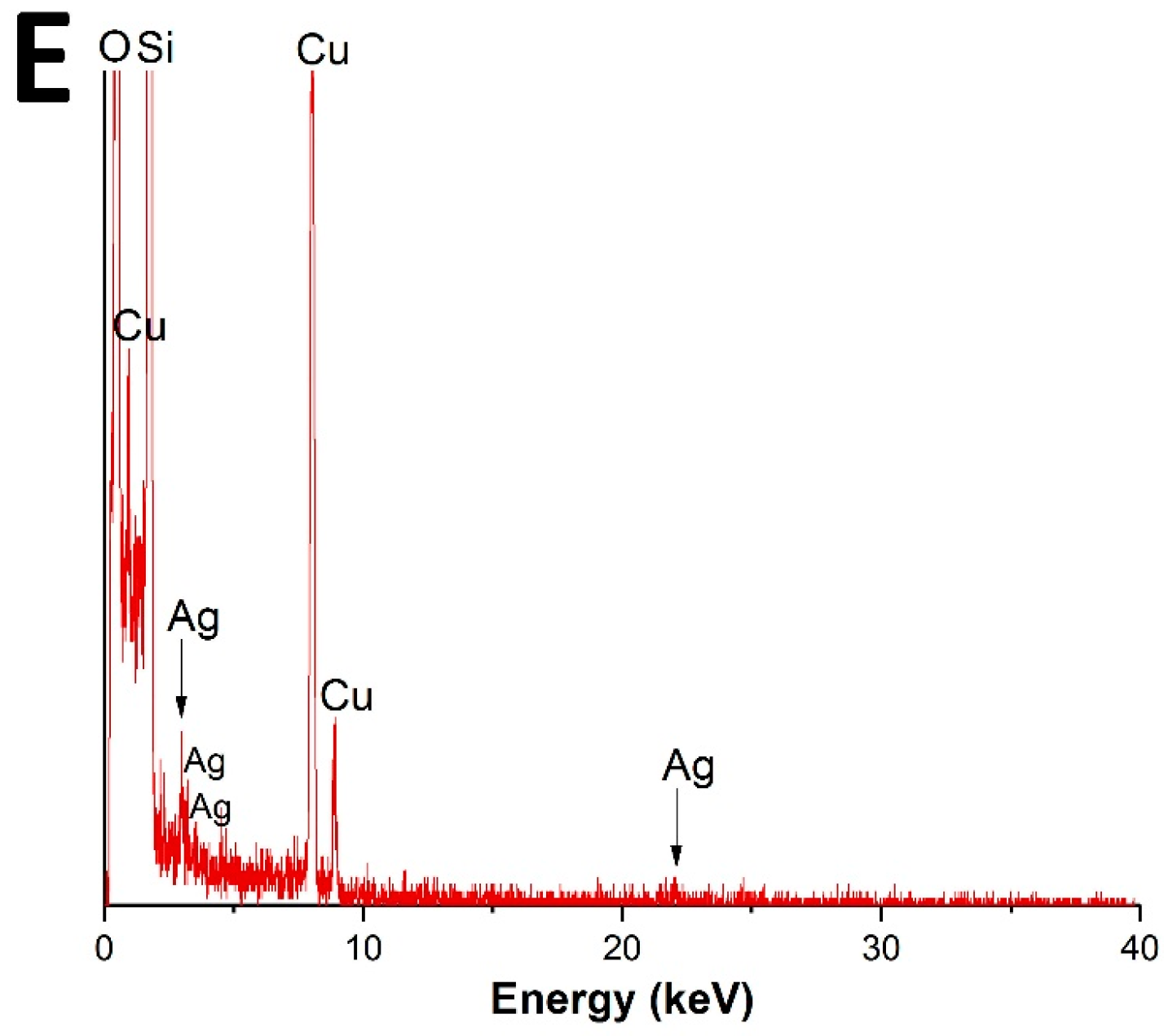 Nanomaterials 07 00261 g002b