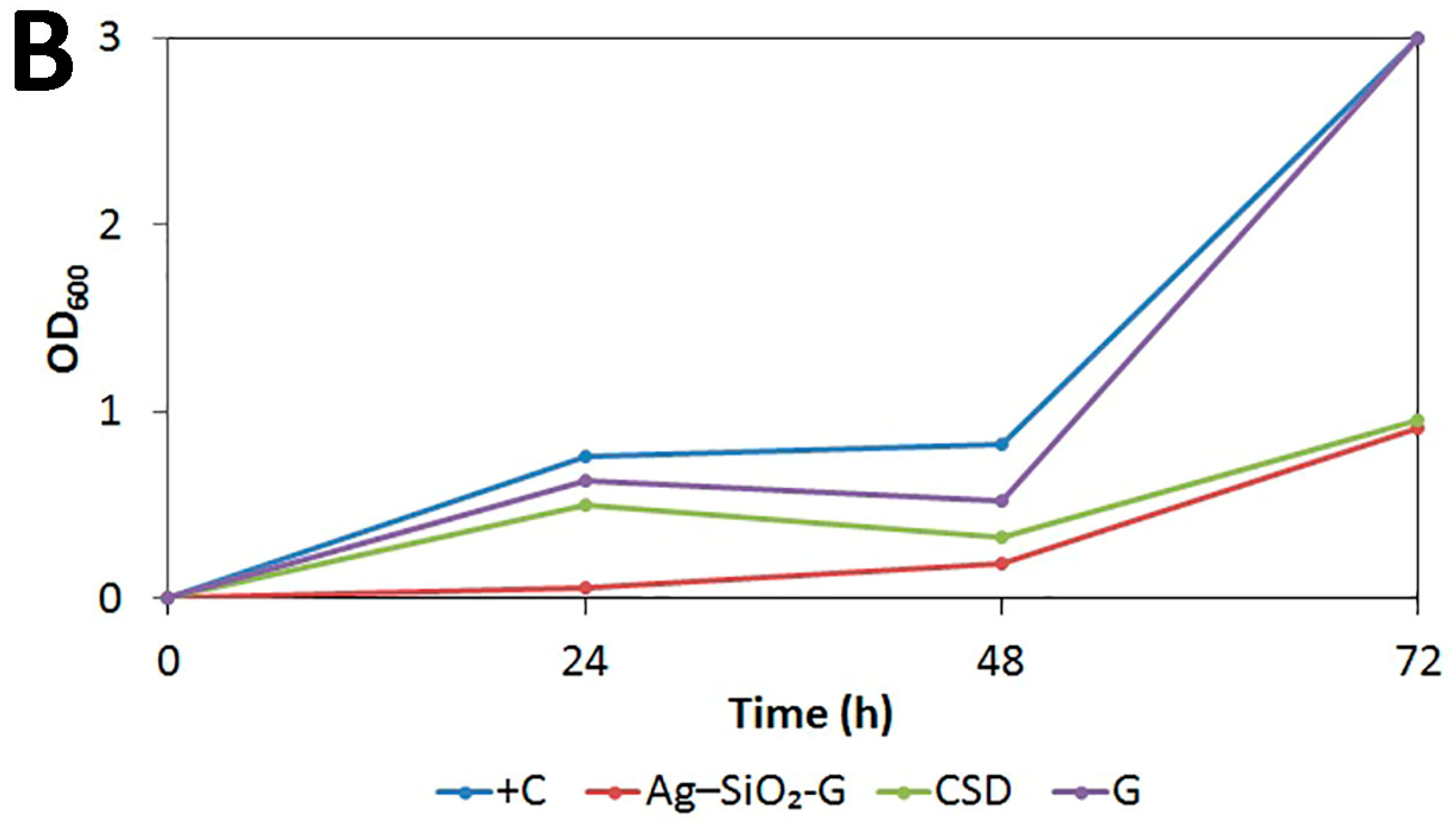 Nanomaterials 07 00261 g007b