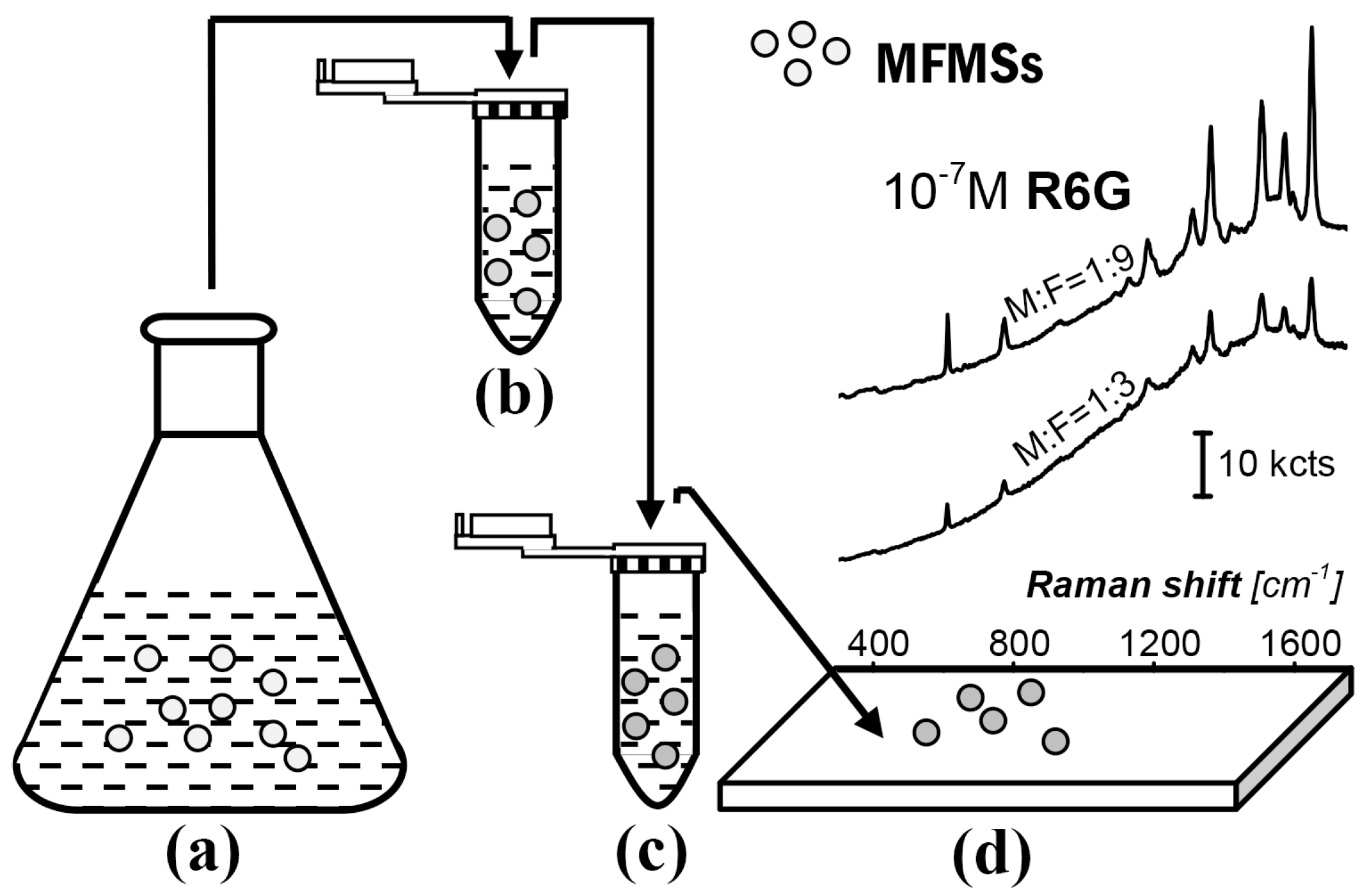 Nanomaterials 07 00263 g001