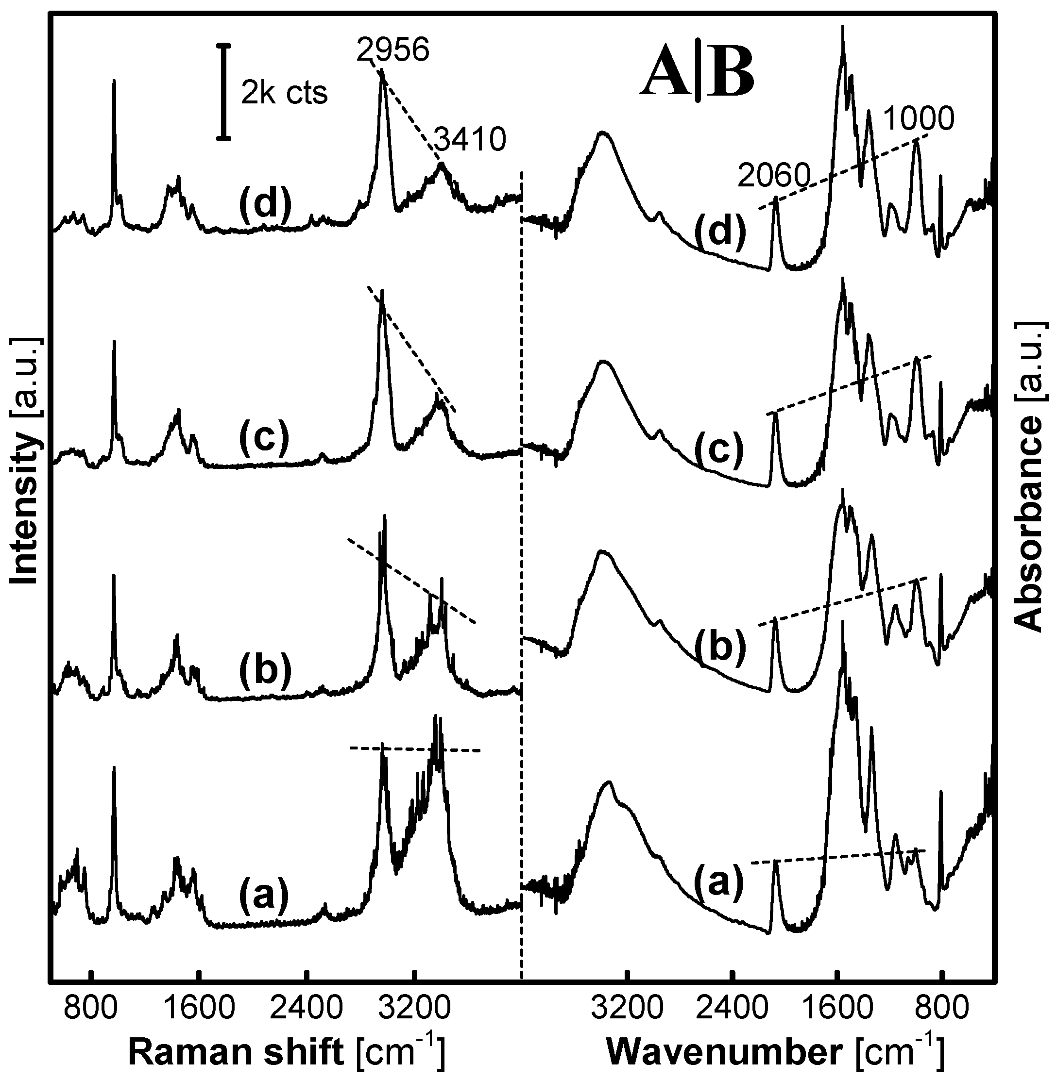 Nanomaterials 07 00263 g002