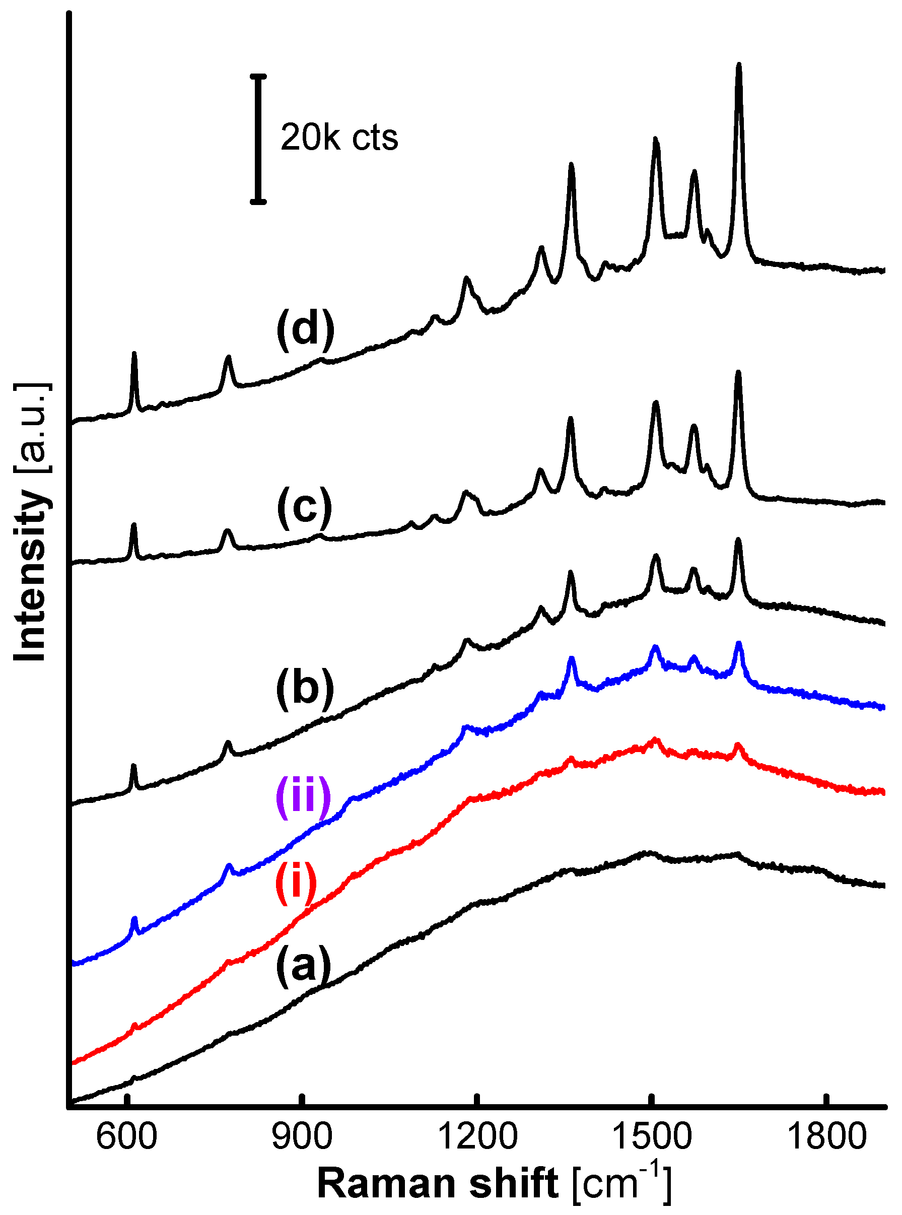 Nanomaterials 07 00263 g003