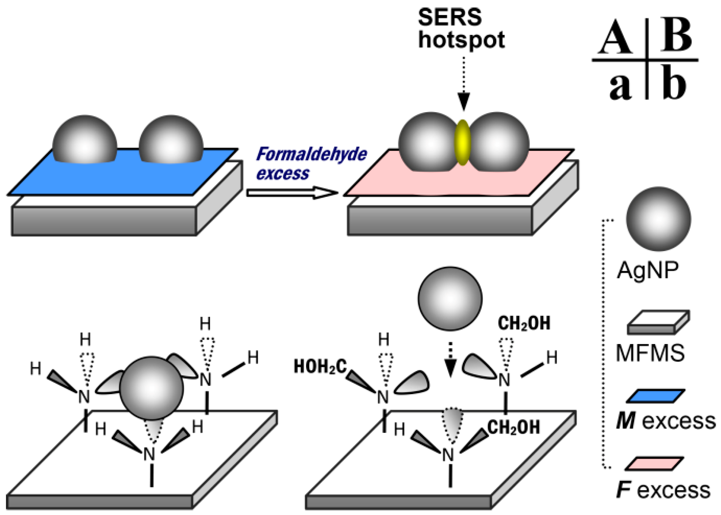 Nanomaterials 07 00263 g005