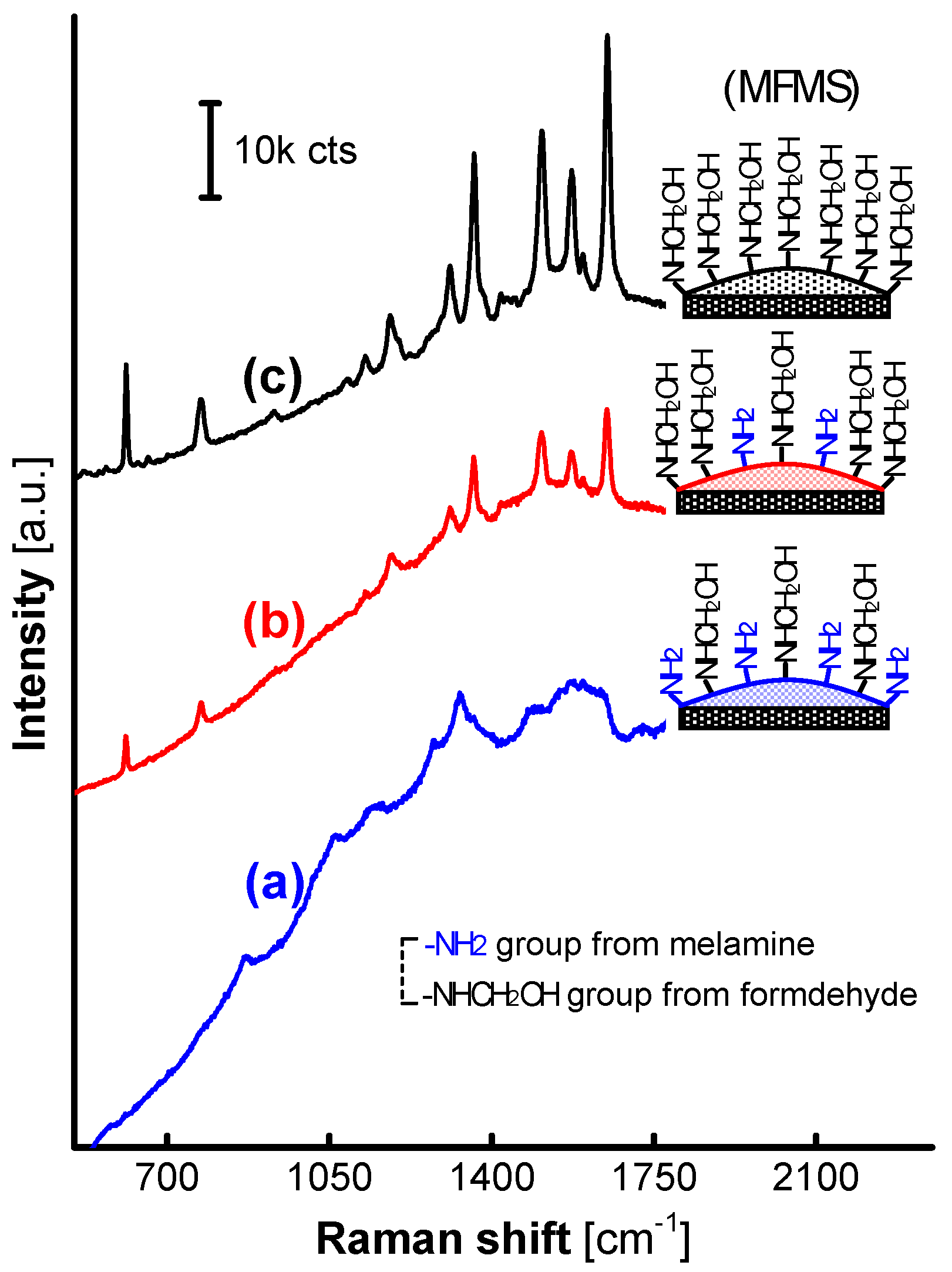 Nanomaterials 07 00263 g007