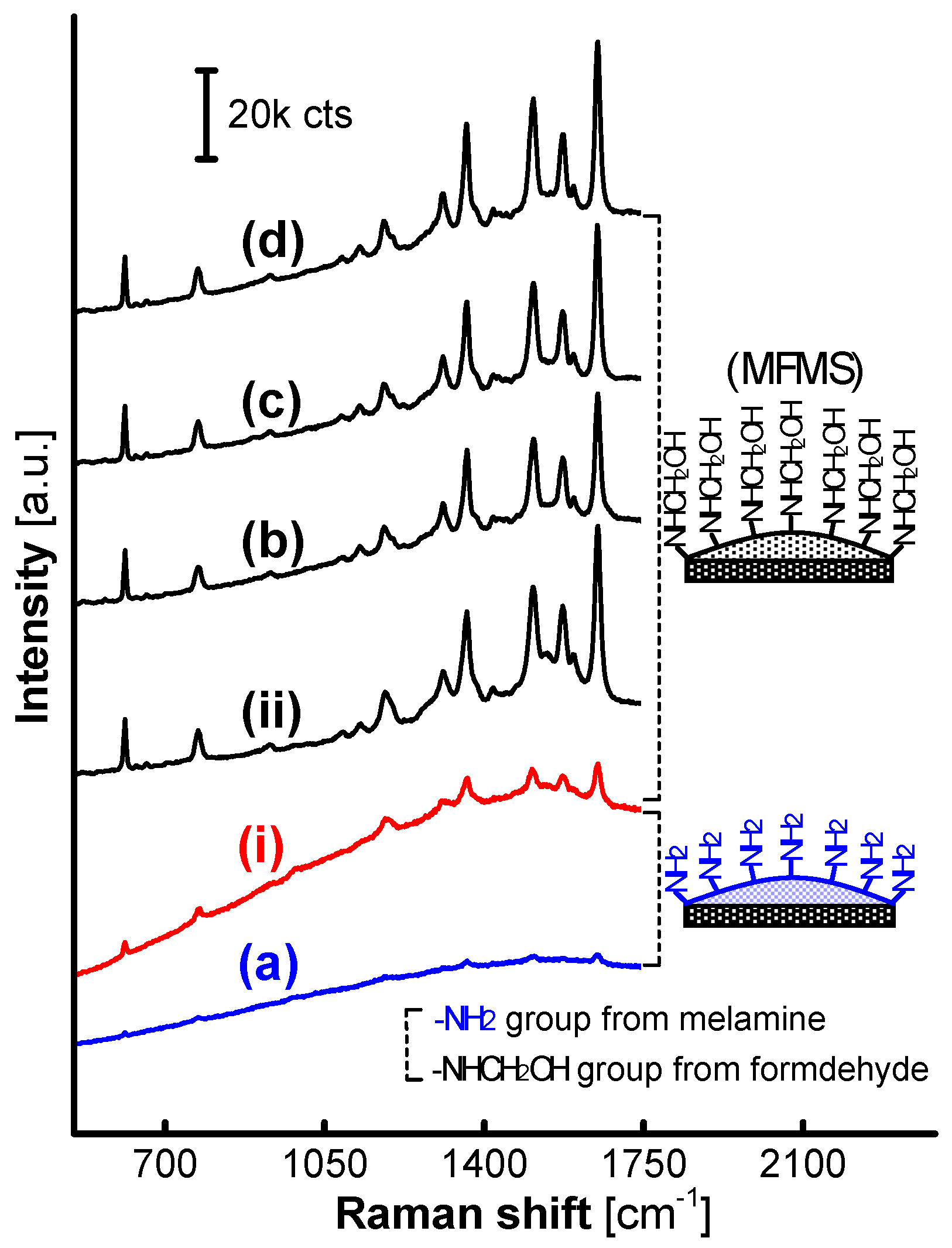 Nanomaterials 07 00263 g008