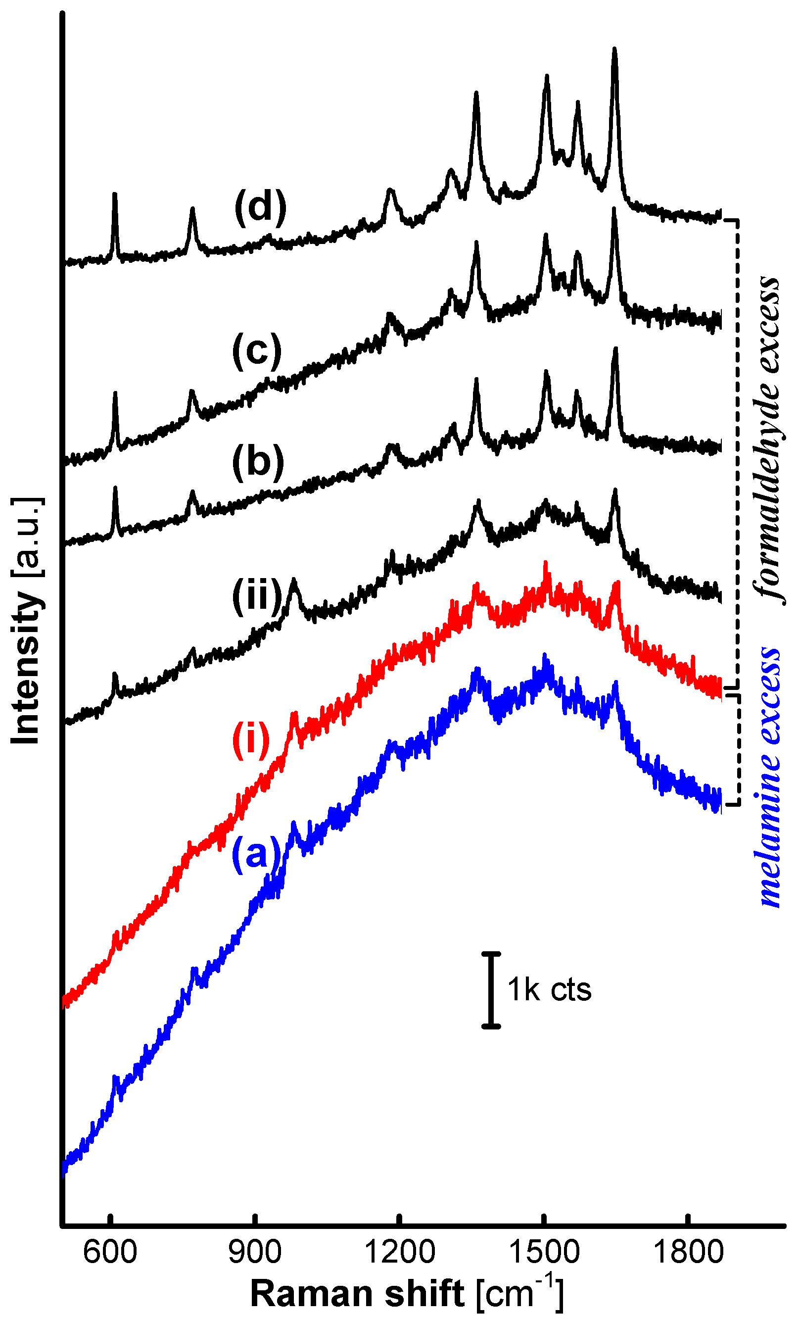 Nanomaterials 07 00263 g009