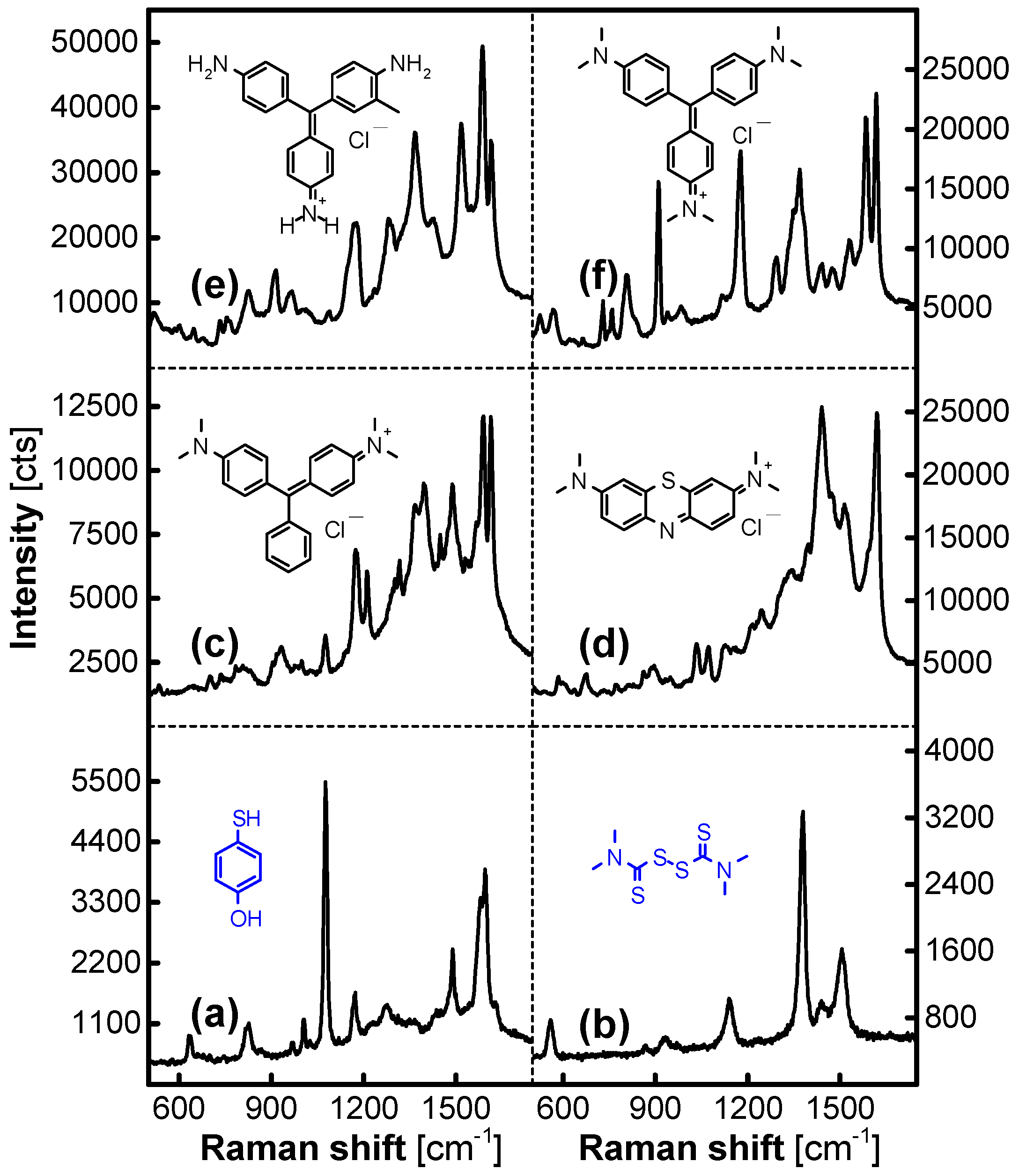 Nanomaterials 07 00263 g010