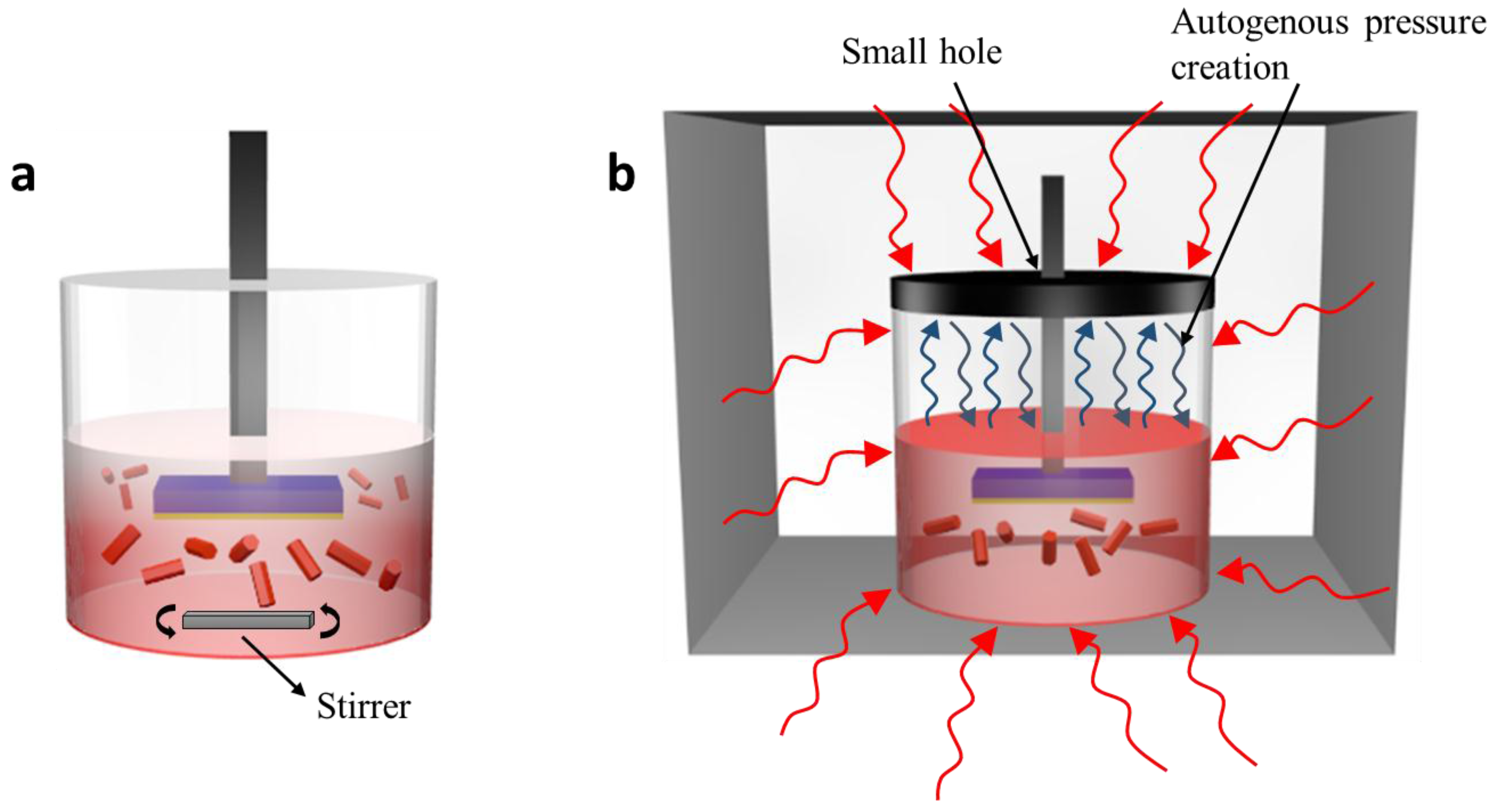Nanomaterials 07 00266 g001