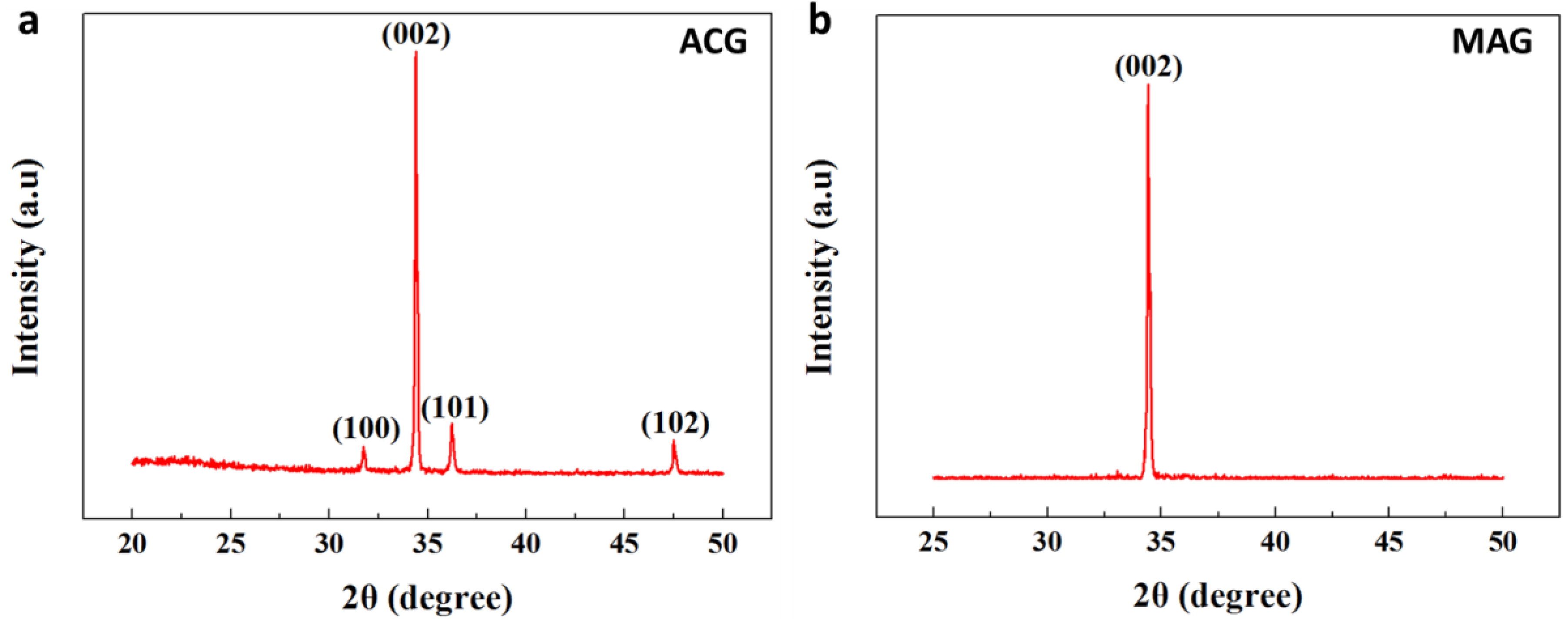 Nanomaterials 07 00266 g005