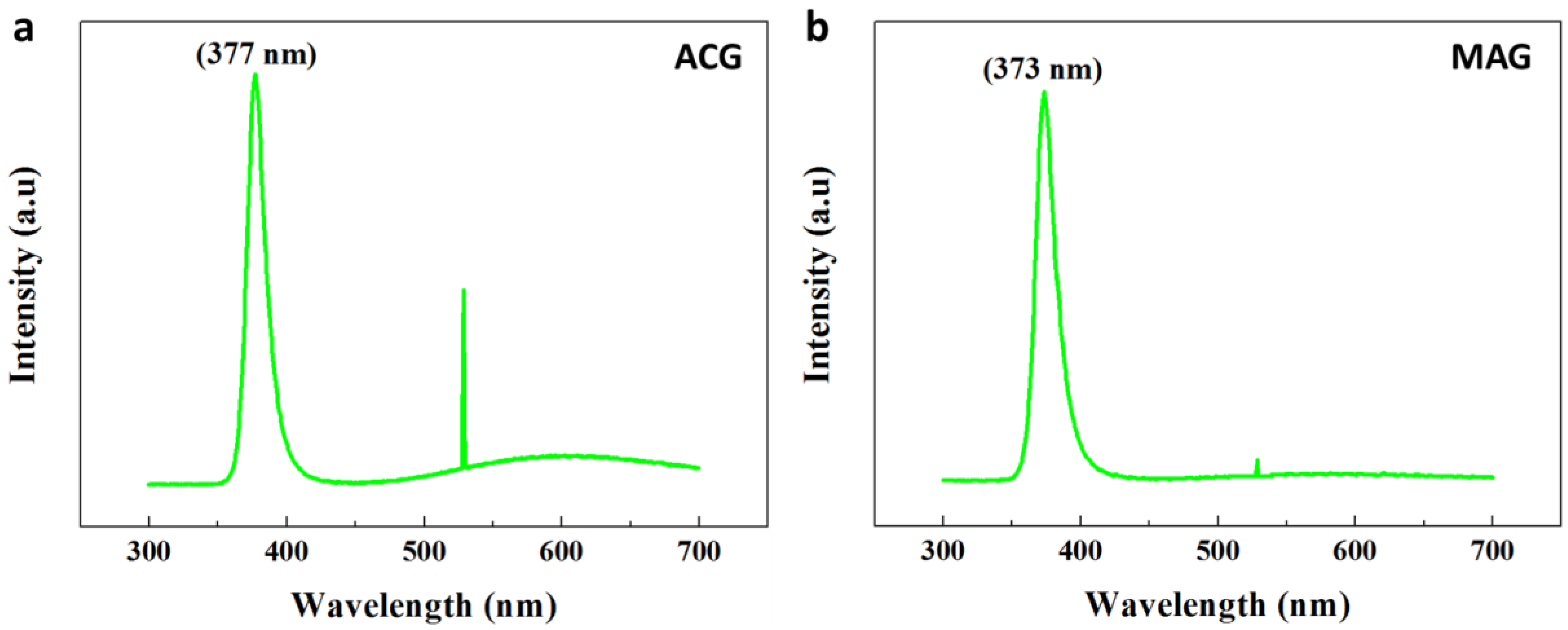 Nanomaterials 07 00266 g006