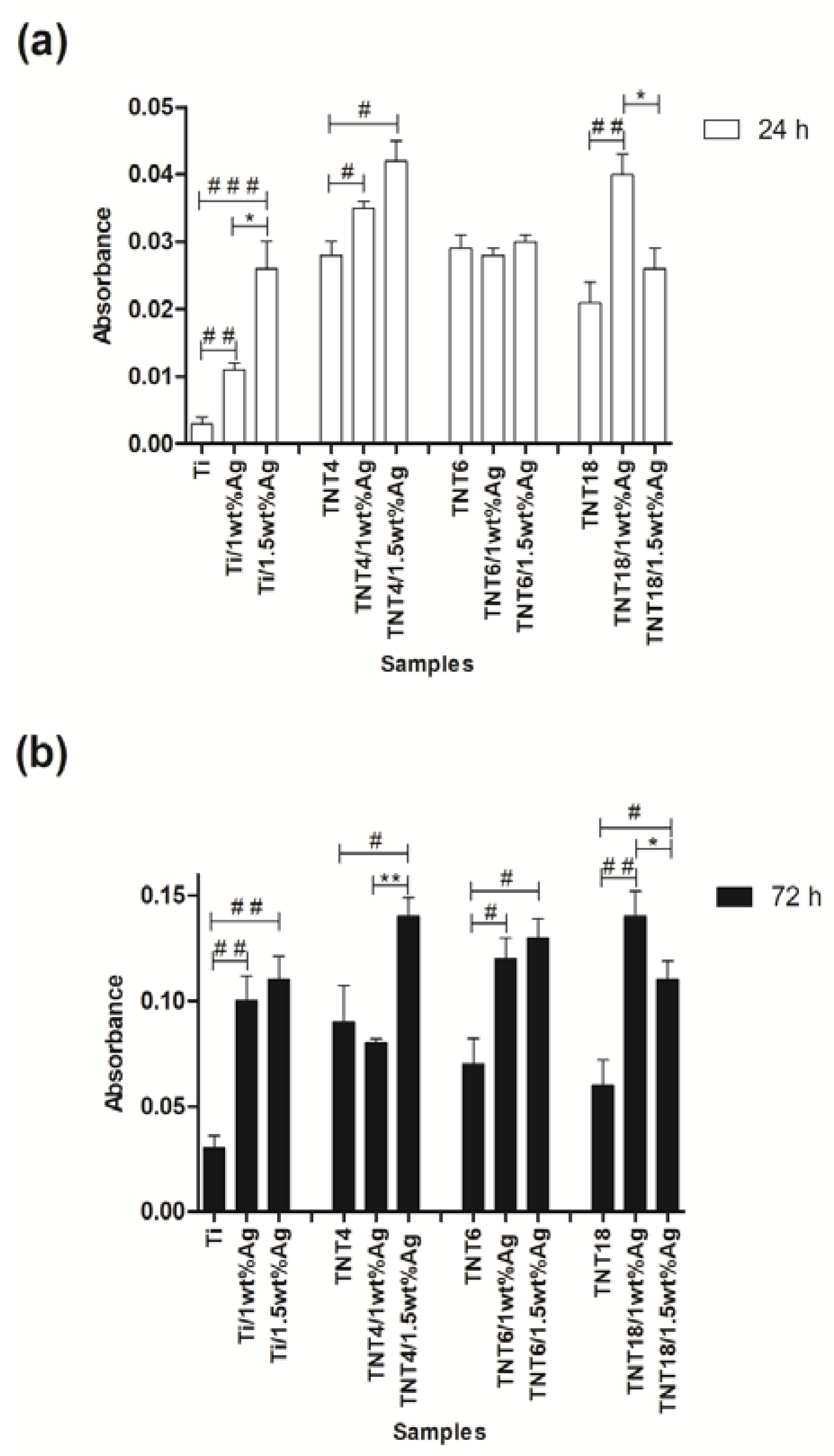 Nanomaterials 07 00274 g004 Nanomaterials 07 00274 g004