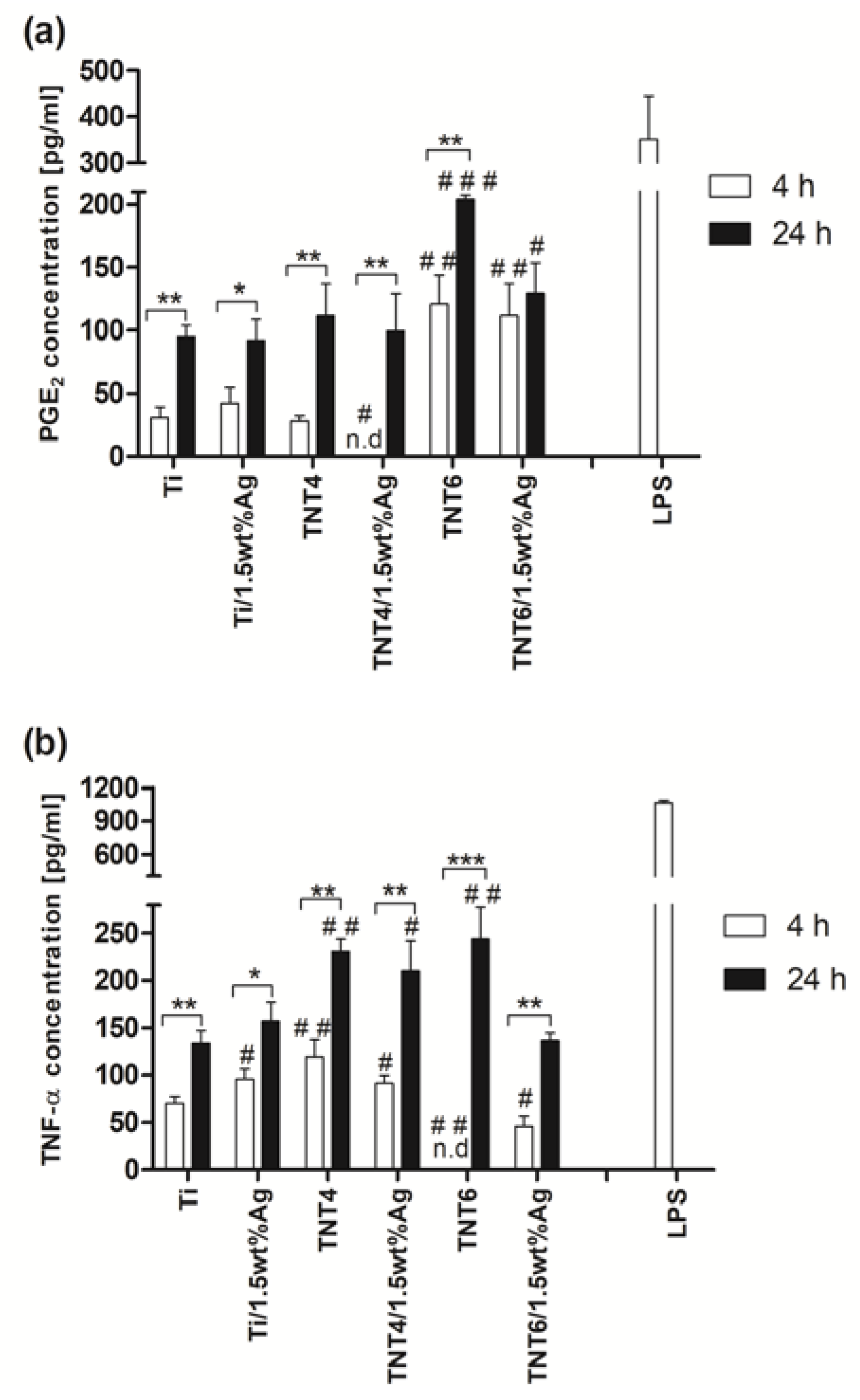 Nanomaterials 07 00274 g006 Nanomaterials 07 00274 g006