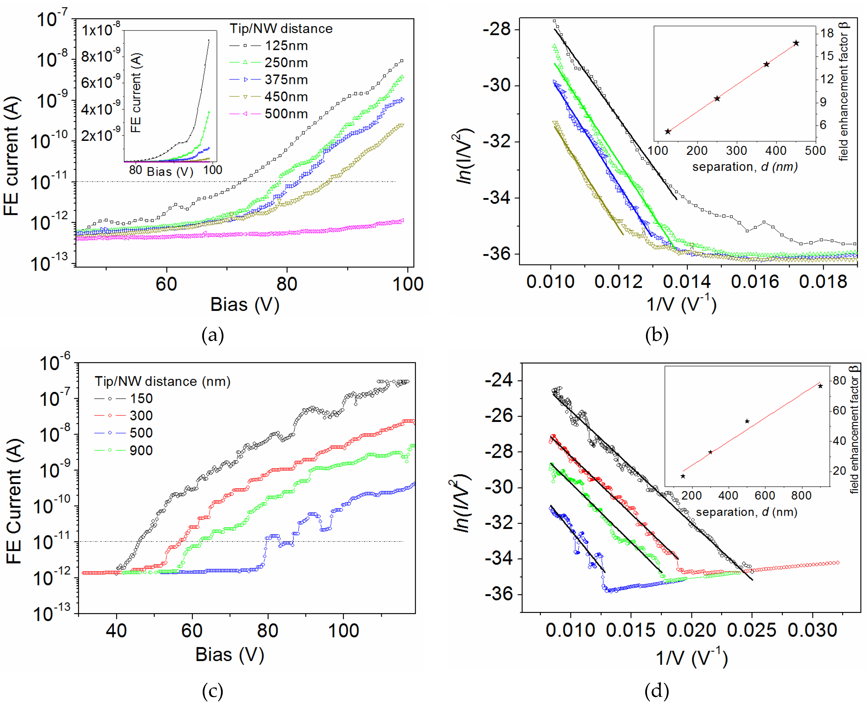 Nanomaterials 07 00275 g002