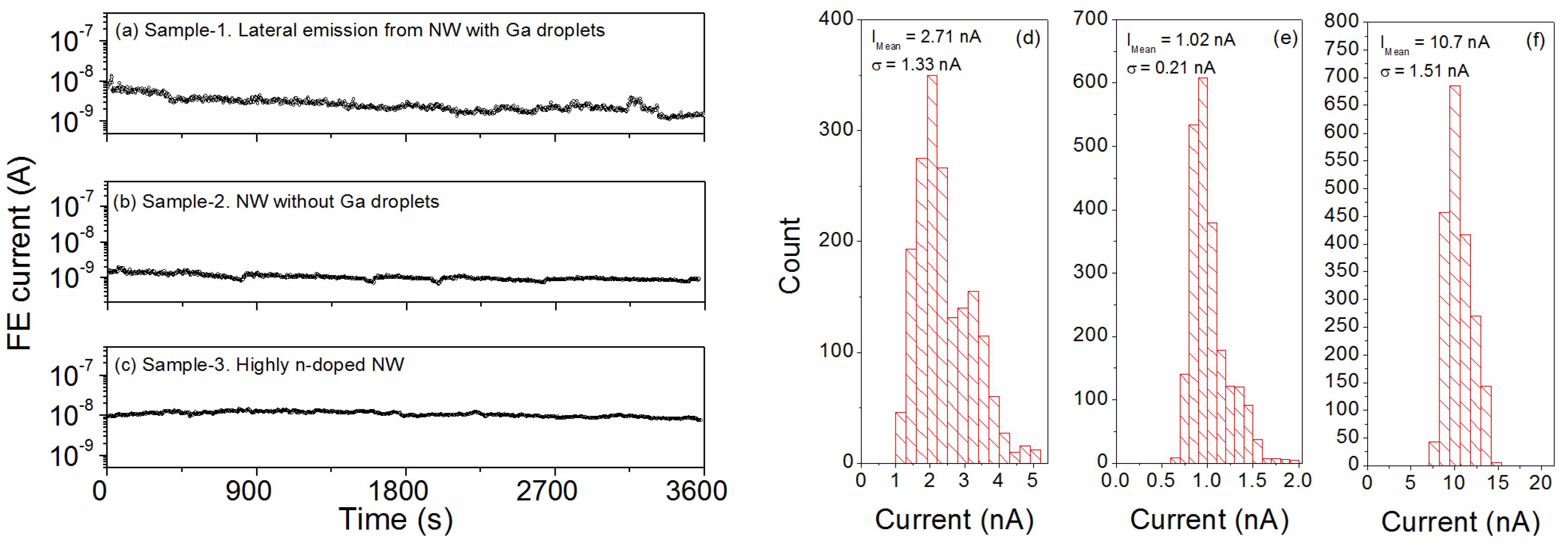 Nanomaterials 07 00275 g005