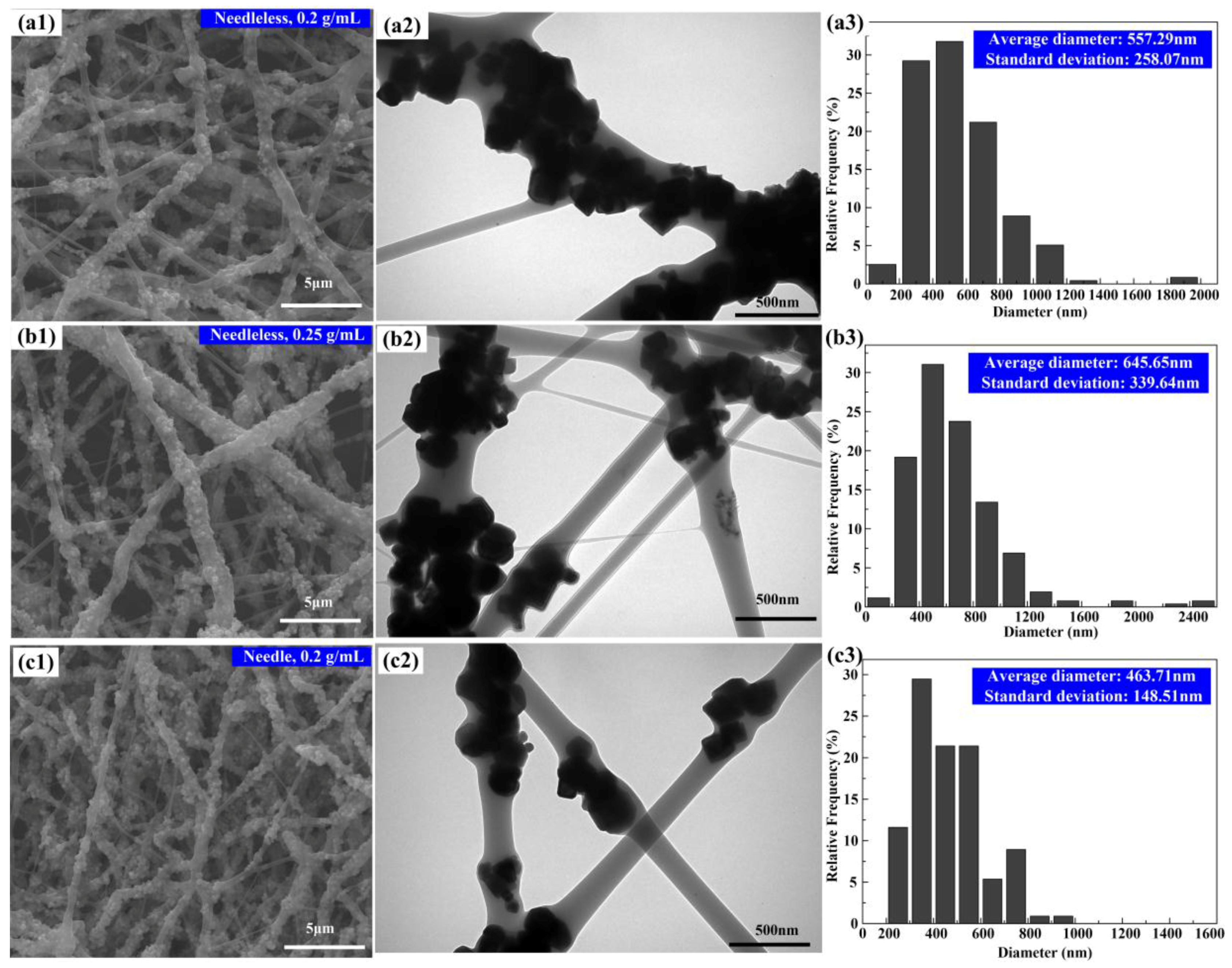 Nanomaterials 07 00277 g003