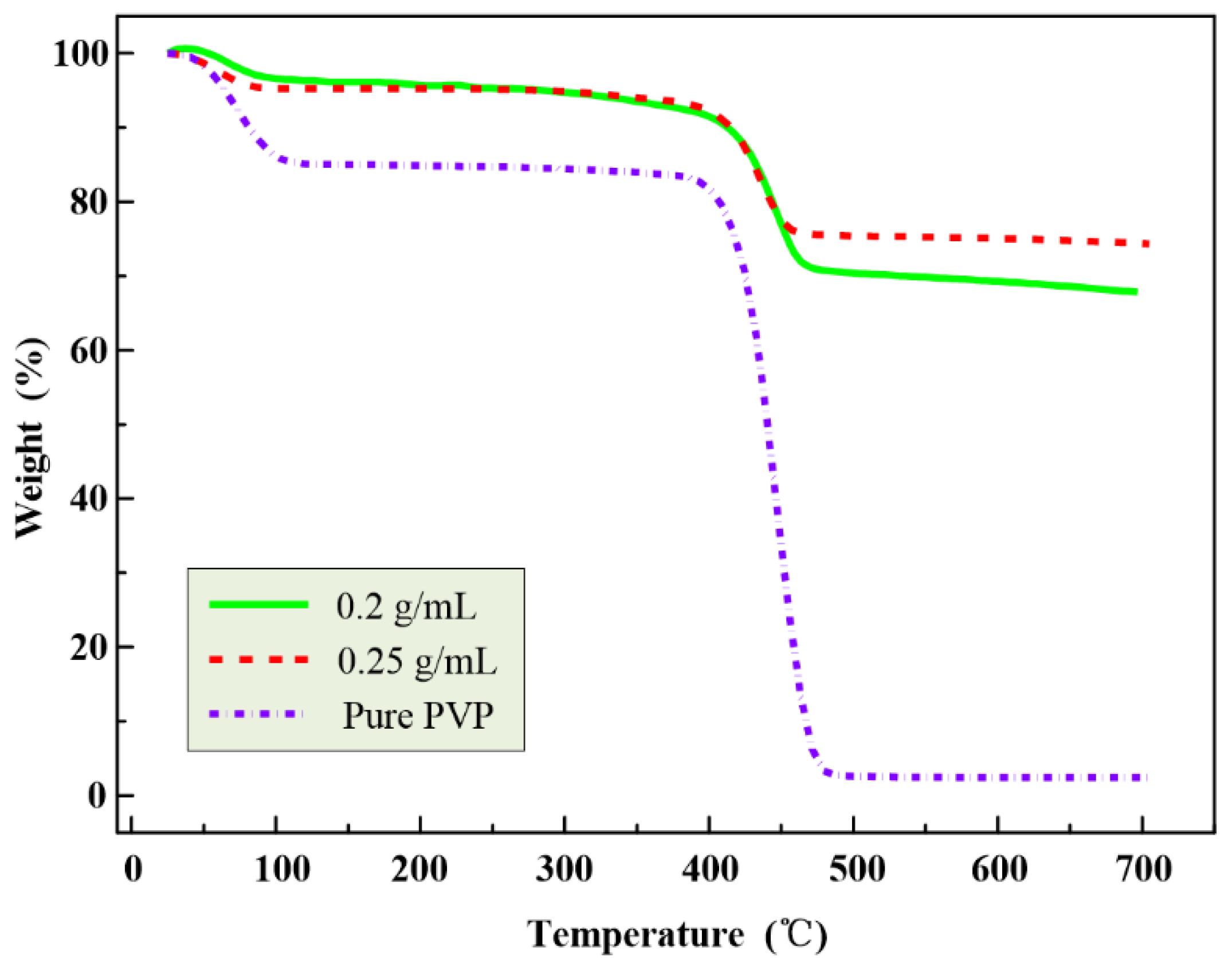 Nanomaterials 07 00277 g004