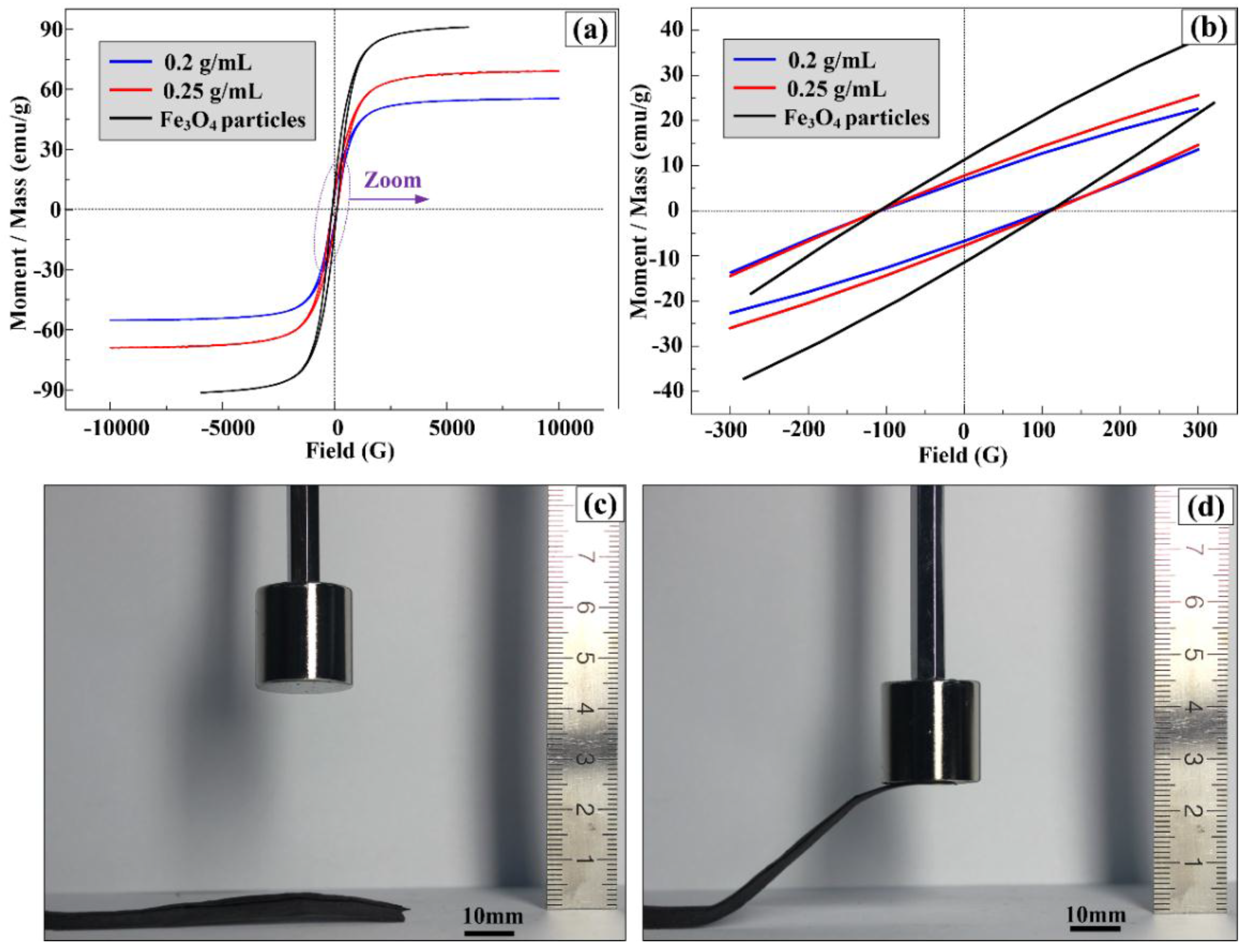 Nanomaterials 07 00277 g006