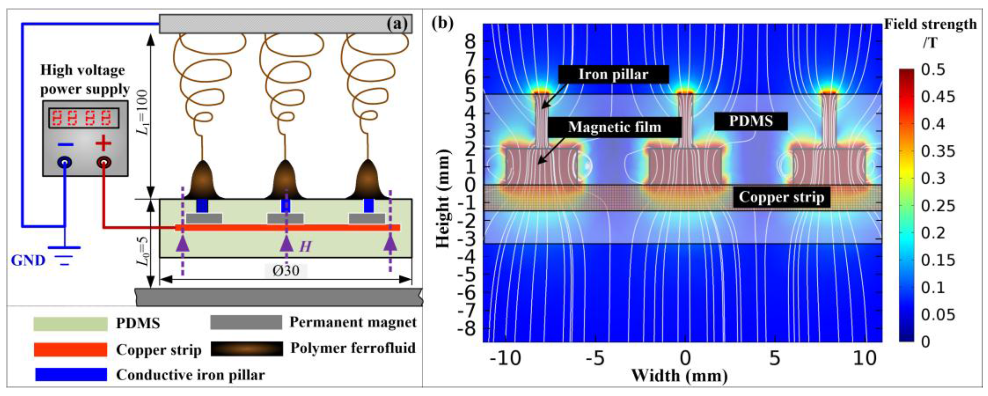 Nanomaterials 07 00277 g007