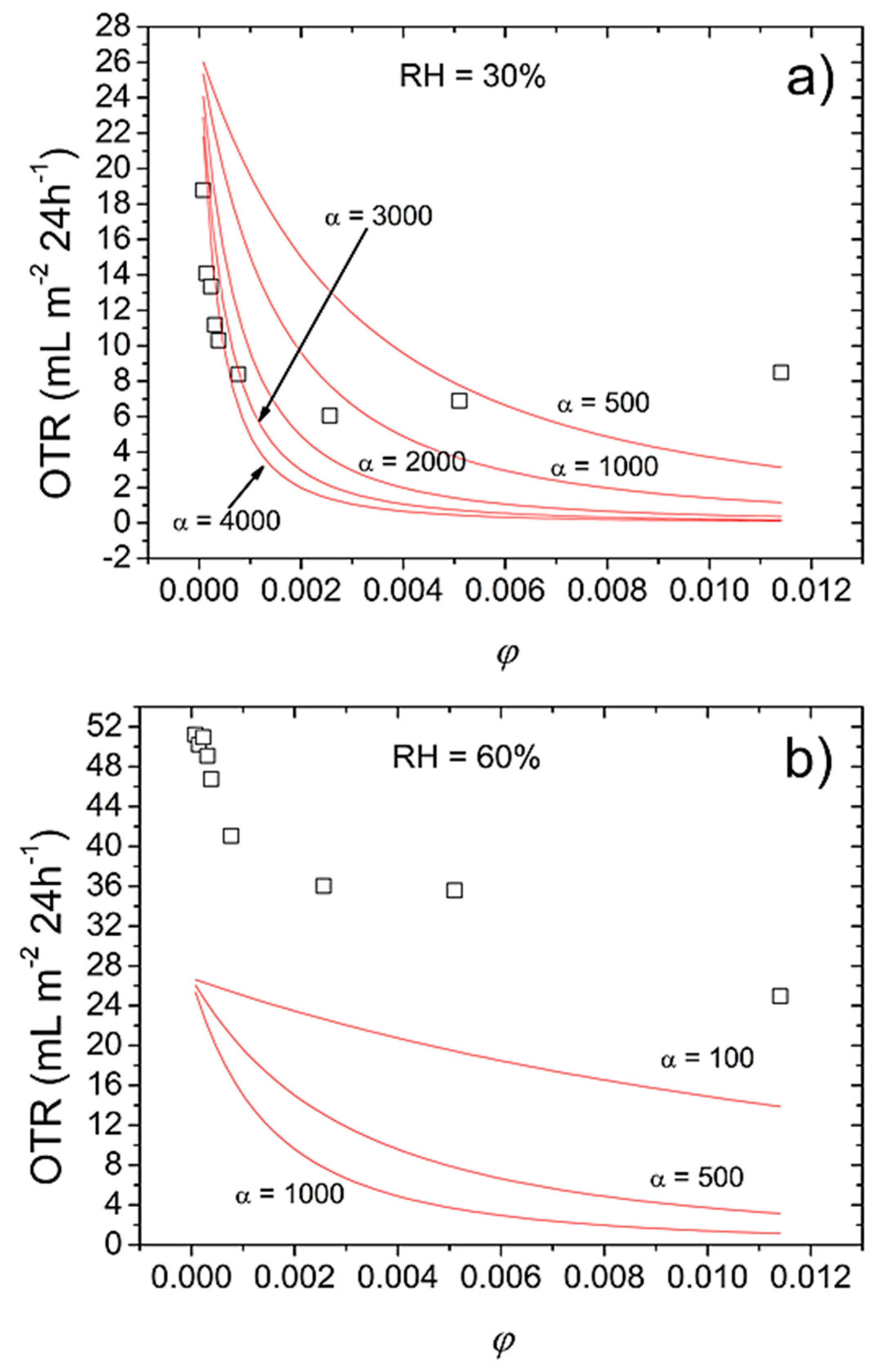 Nanomaterials 07 00281 g002