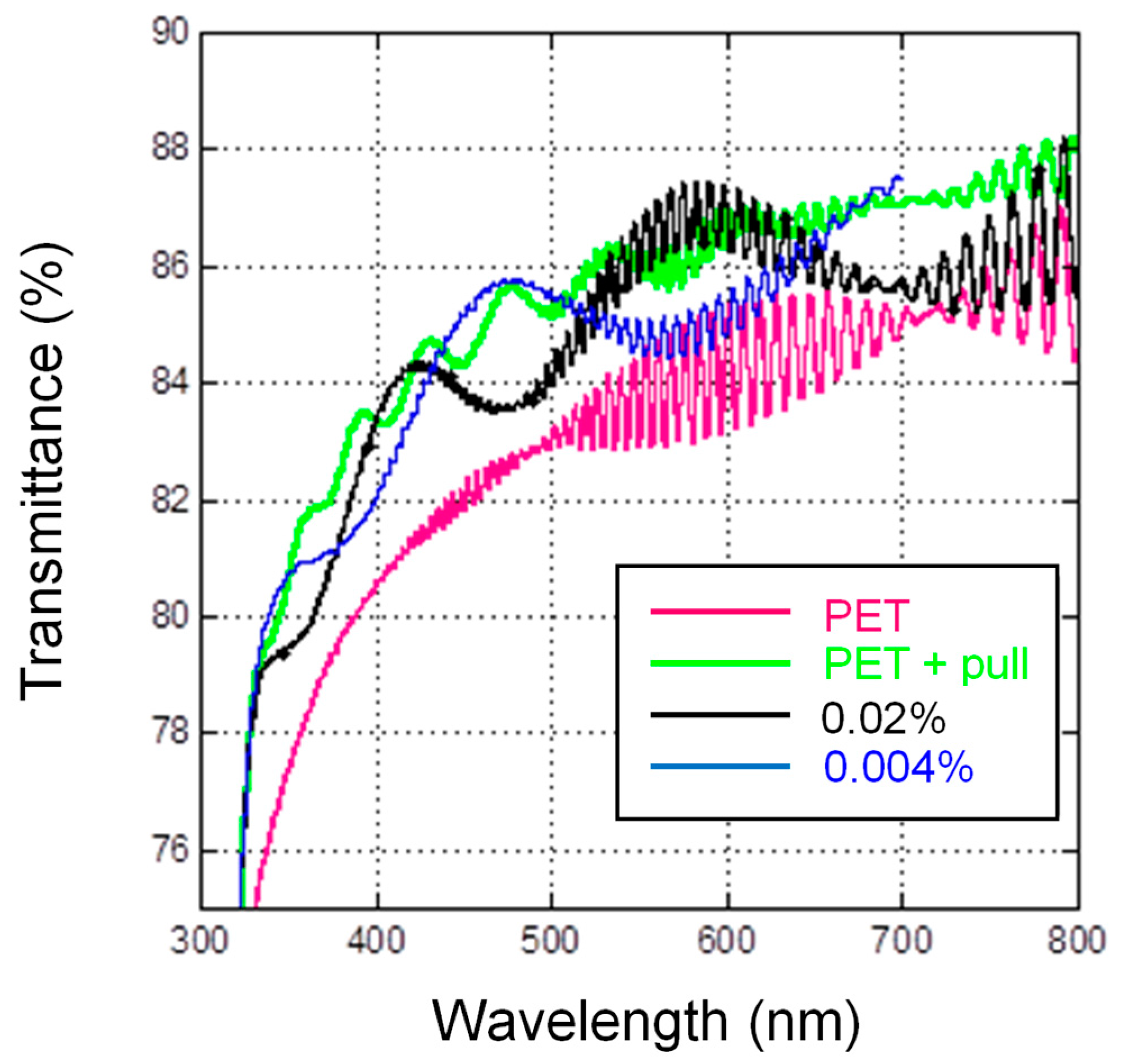 Nanomaterials 07 00281 g003