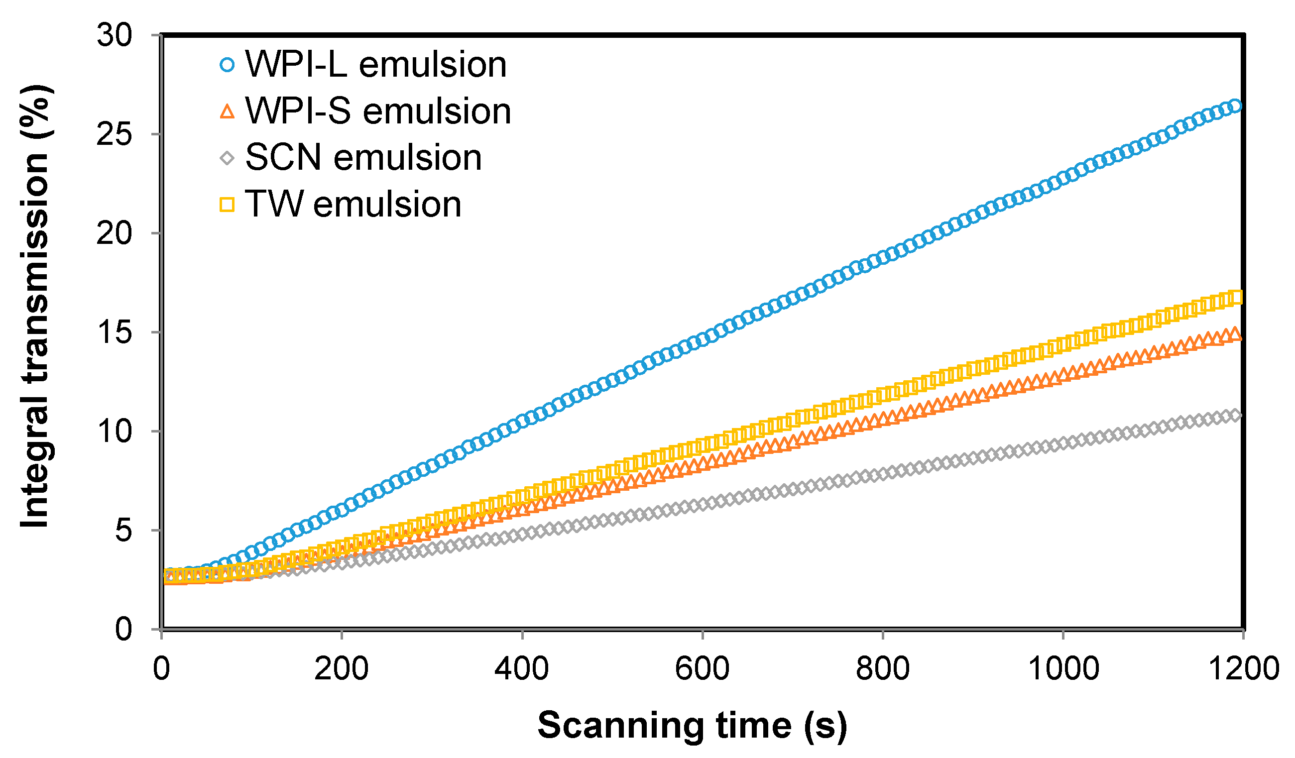 Nanomaterials 07 00282 g001