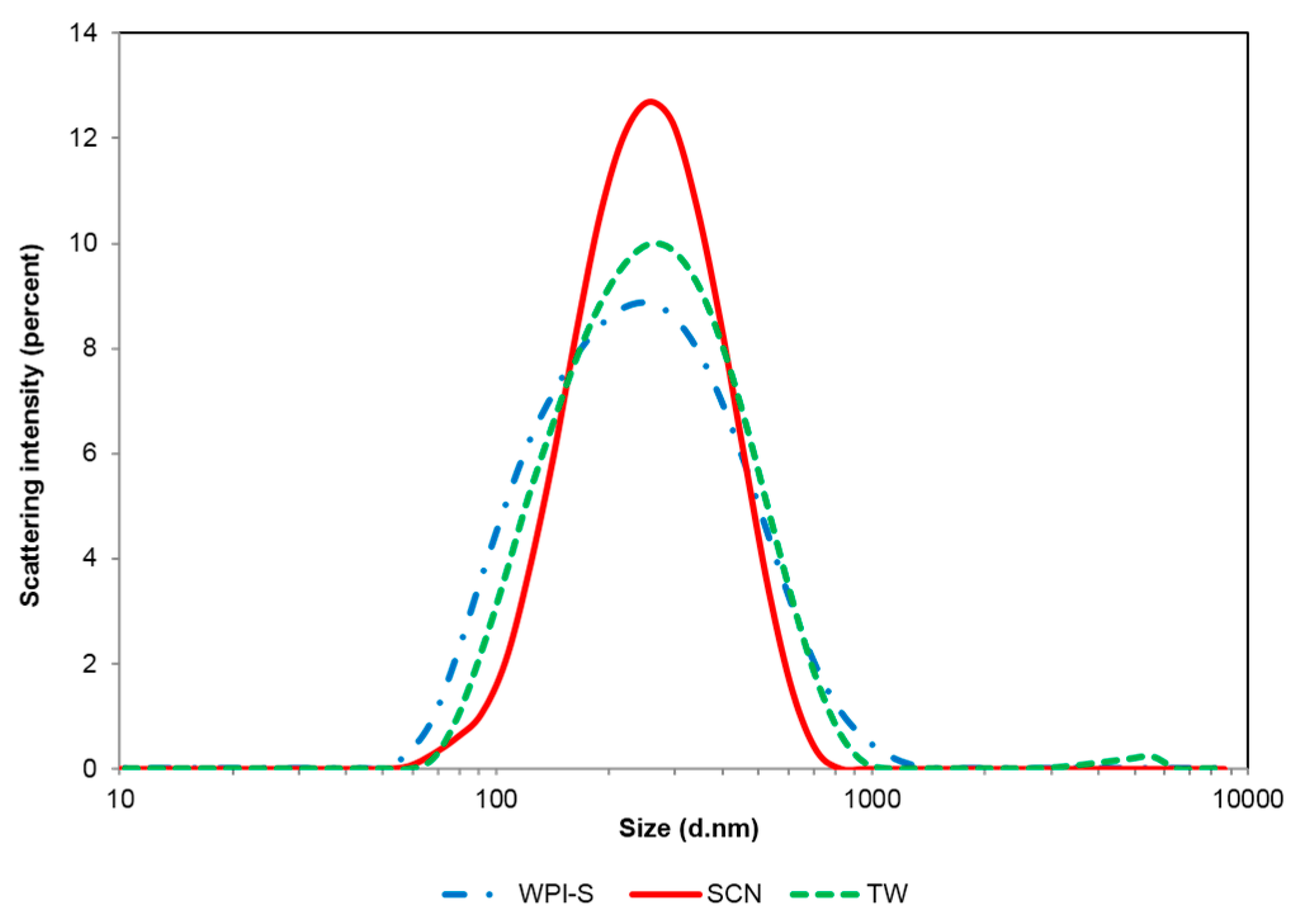 Nanomaterials 07 00282 g002