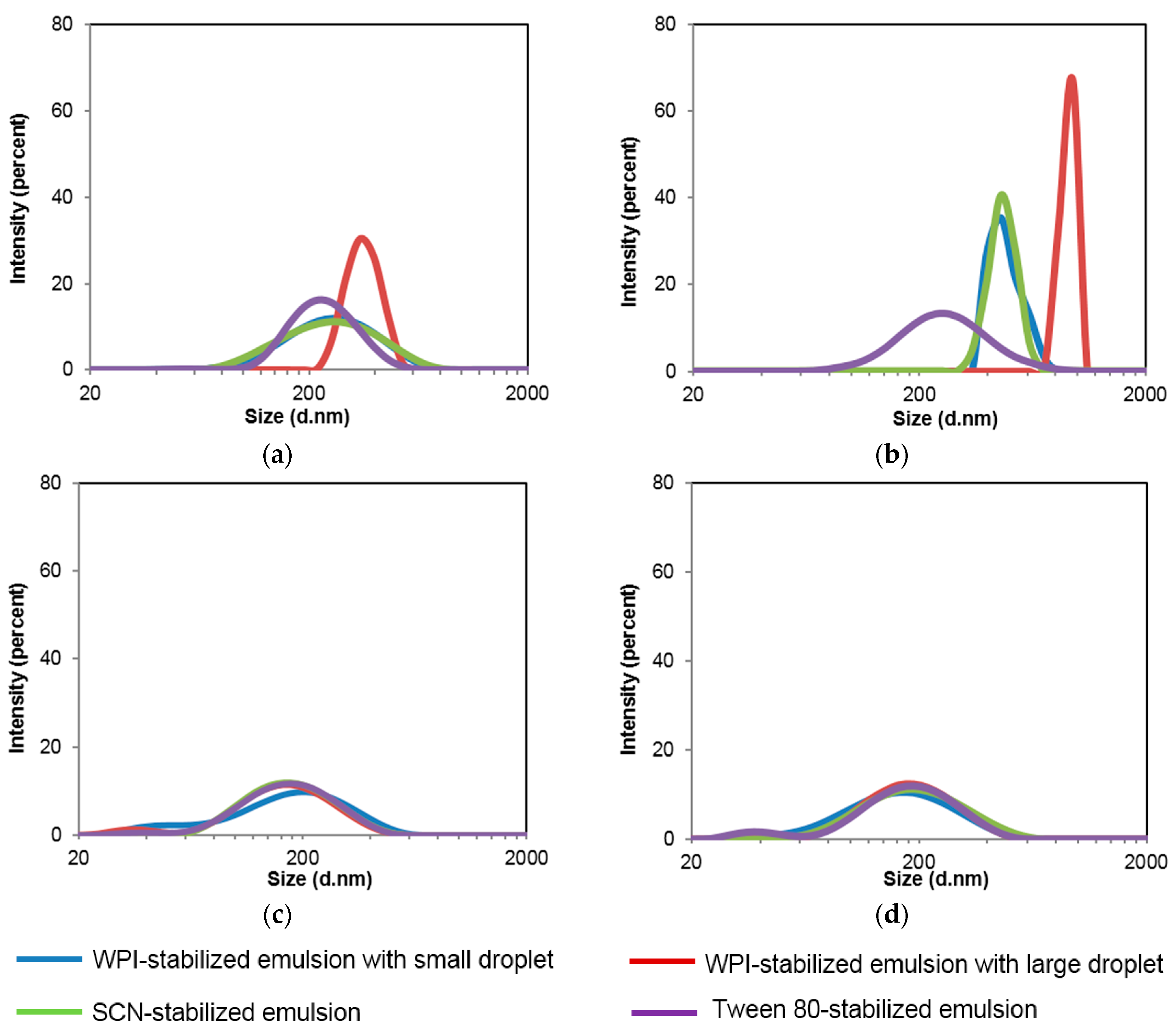 Nanomaterials 07 00282 g003