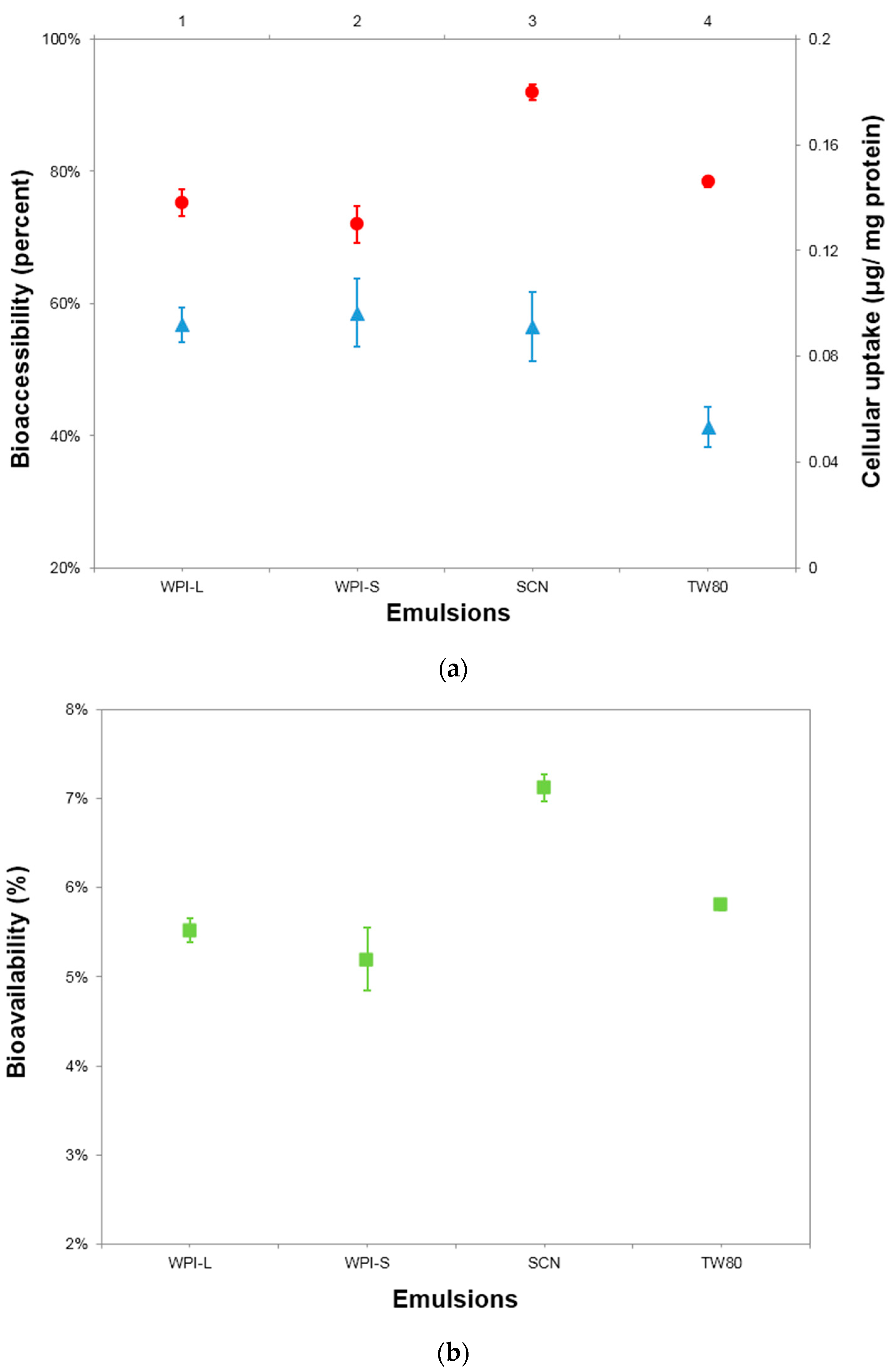 Nanomaterials 07 00282 g004