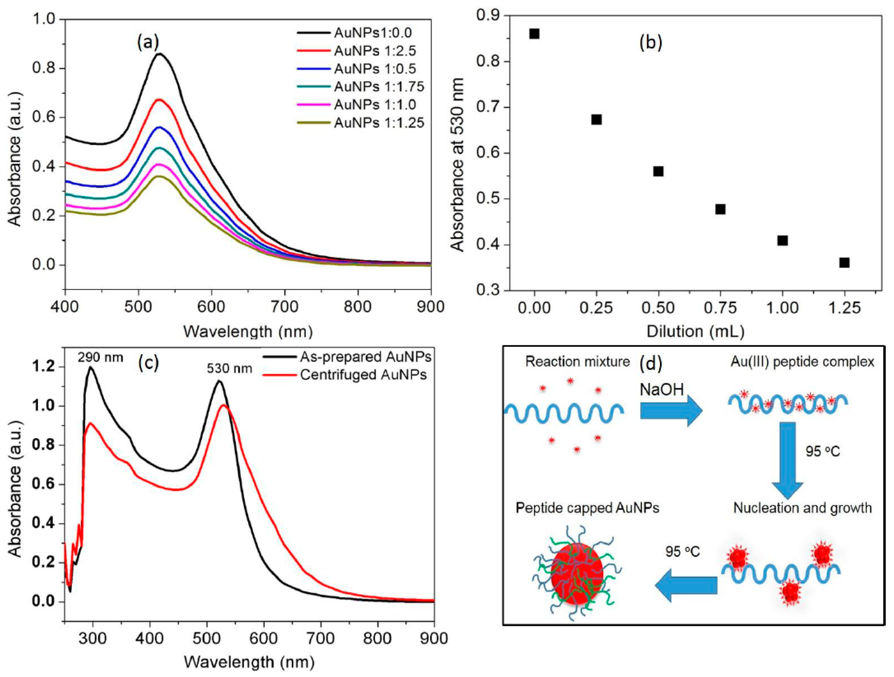 Nanomaterials 07 00287 g001 Nanomaterials 07 00287 g001