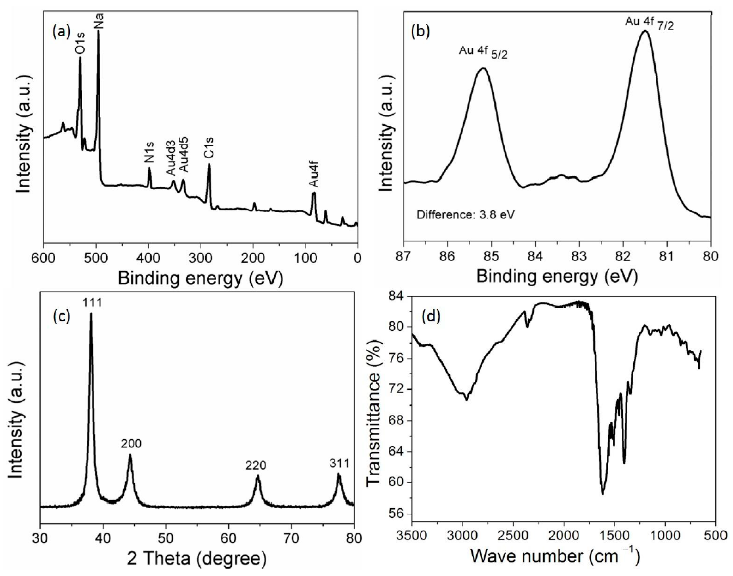 Nanomaterials 07 00287 g002 Nanomaterials 07 00287 g002