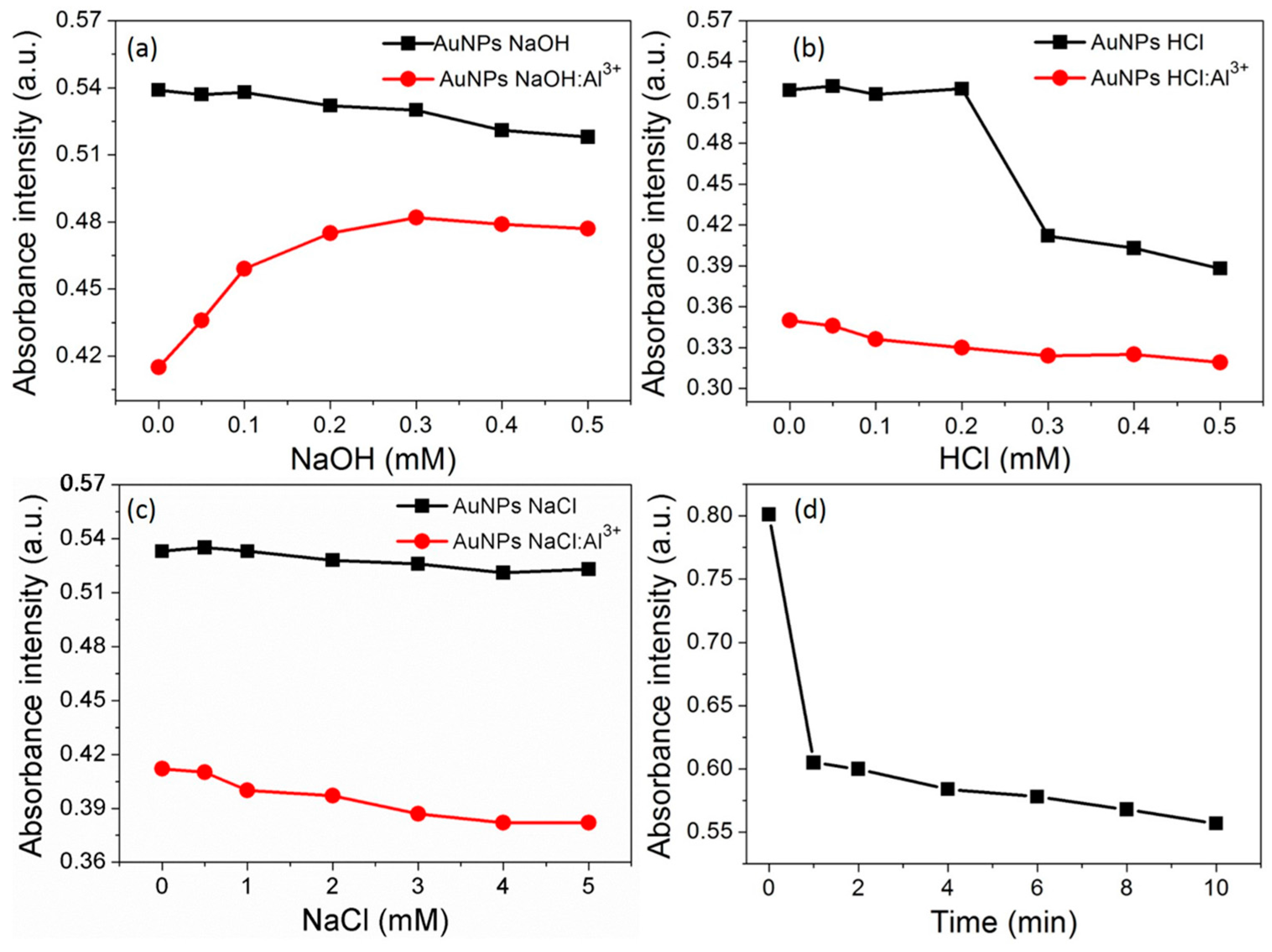 Nanomaterials 07 00287 g005 Nanomaterials 07 00287 g005