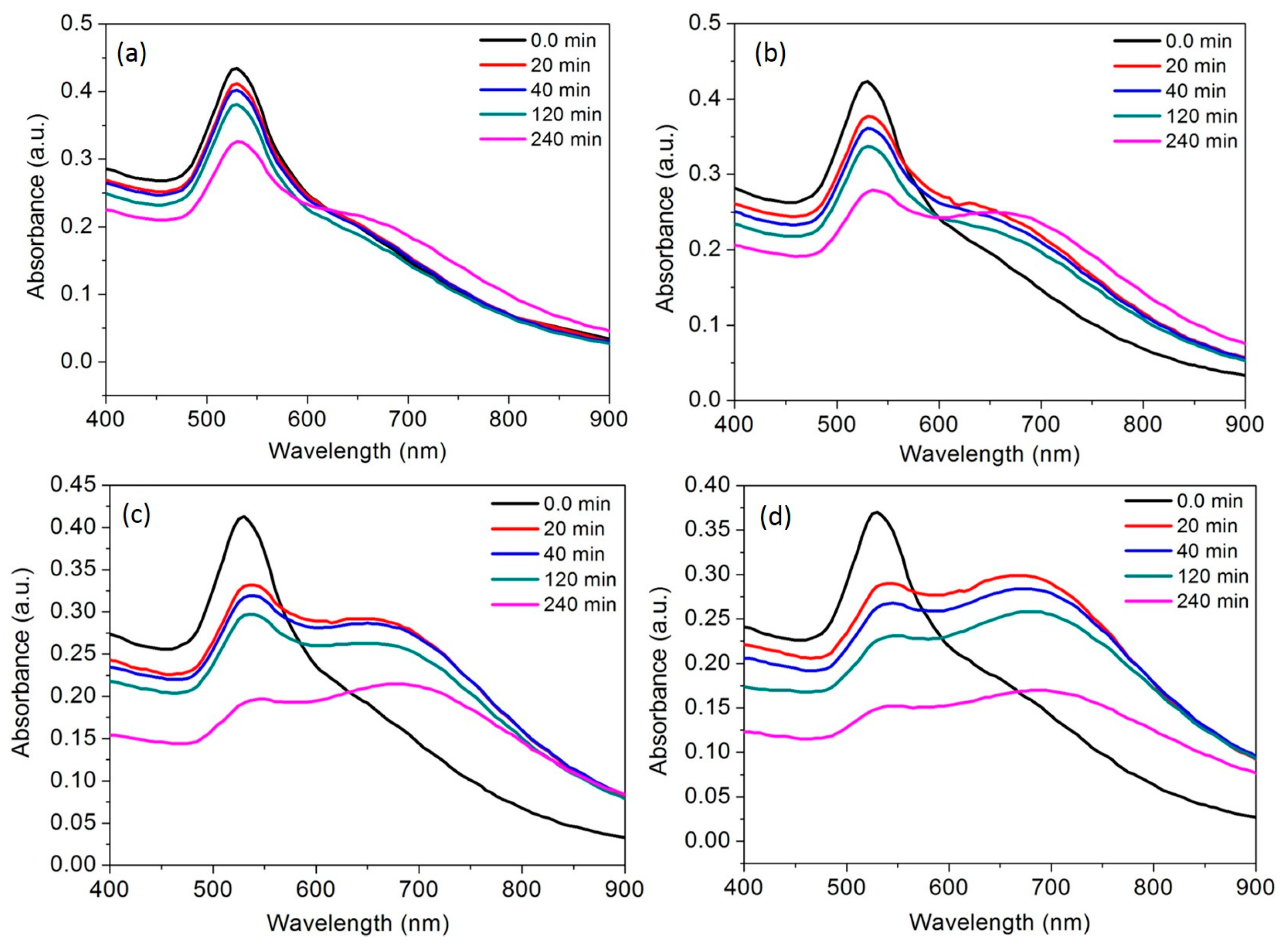 Nanomaterials 07 00287 g006 Nanomaterials 07 00287 g006