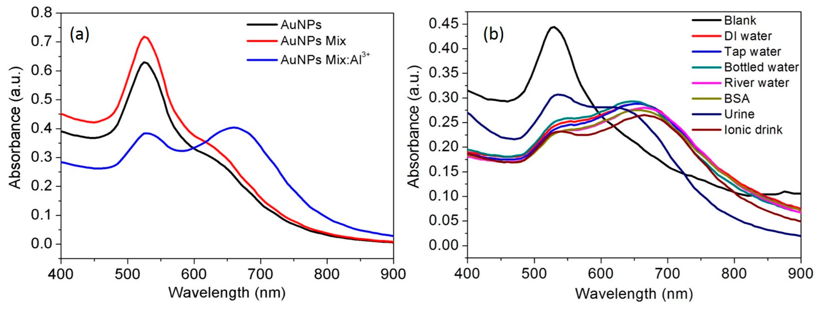 Nanomaterials 07 00287 g007 Nanomaterials 07 00287 g007
