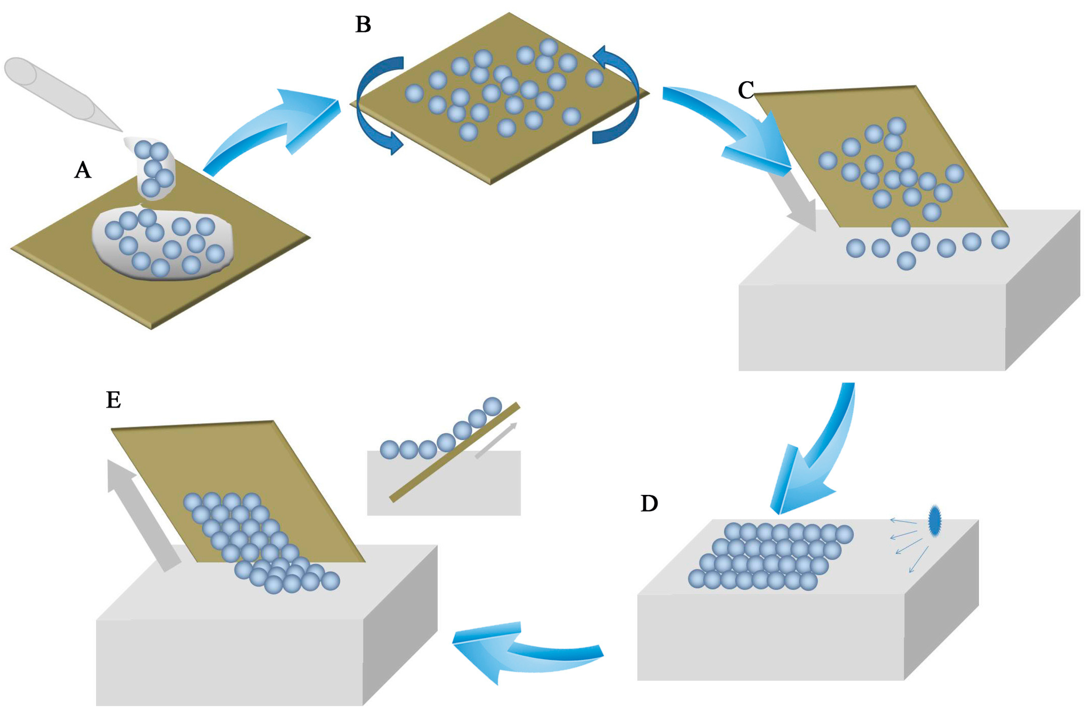 Nanomaterials 07 00291 g001