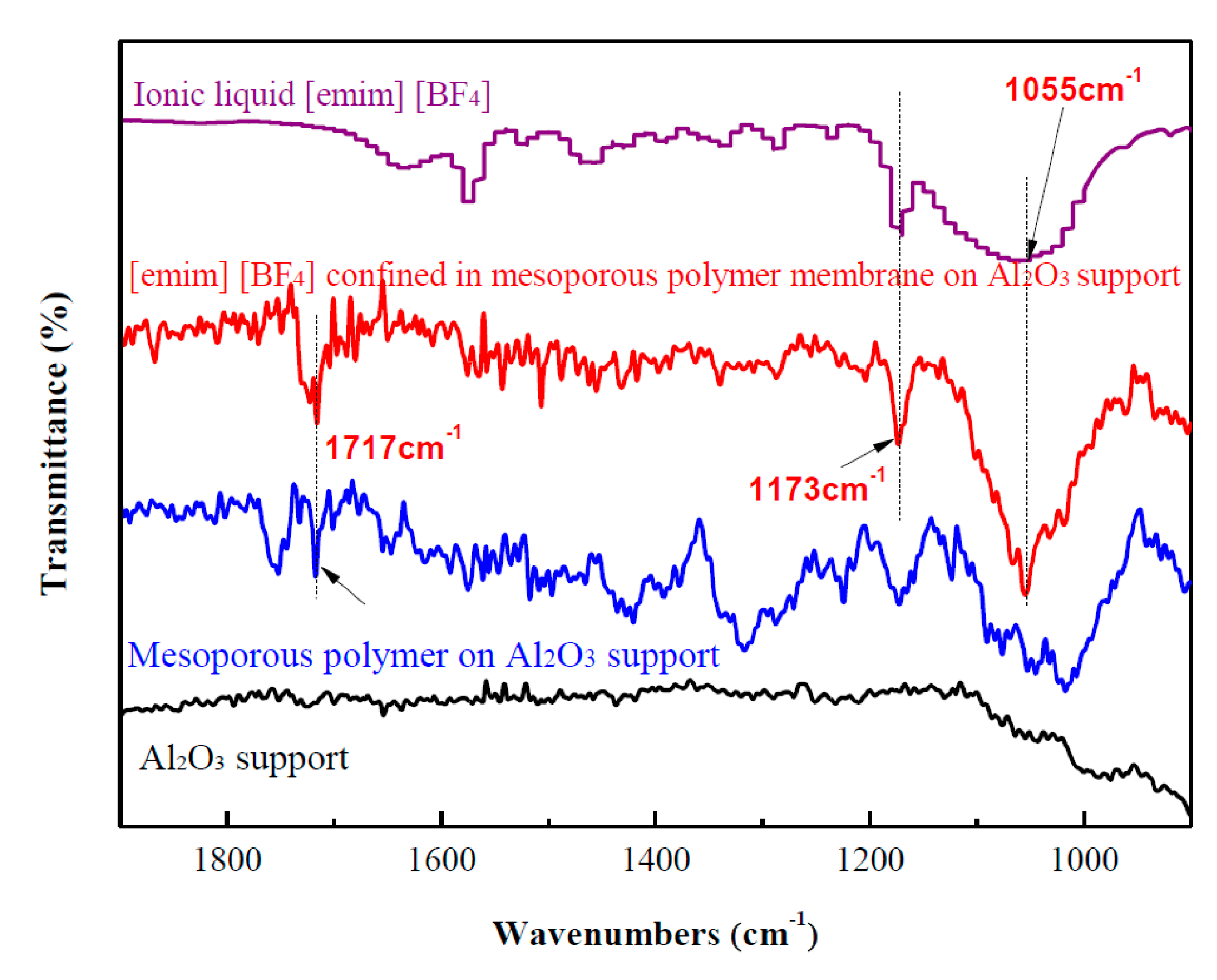 Nanomaterials 07 00299 g001