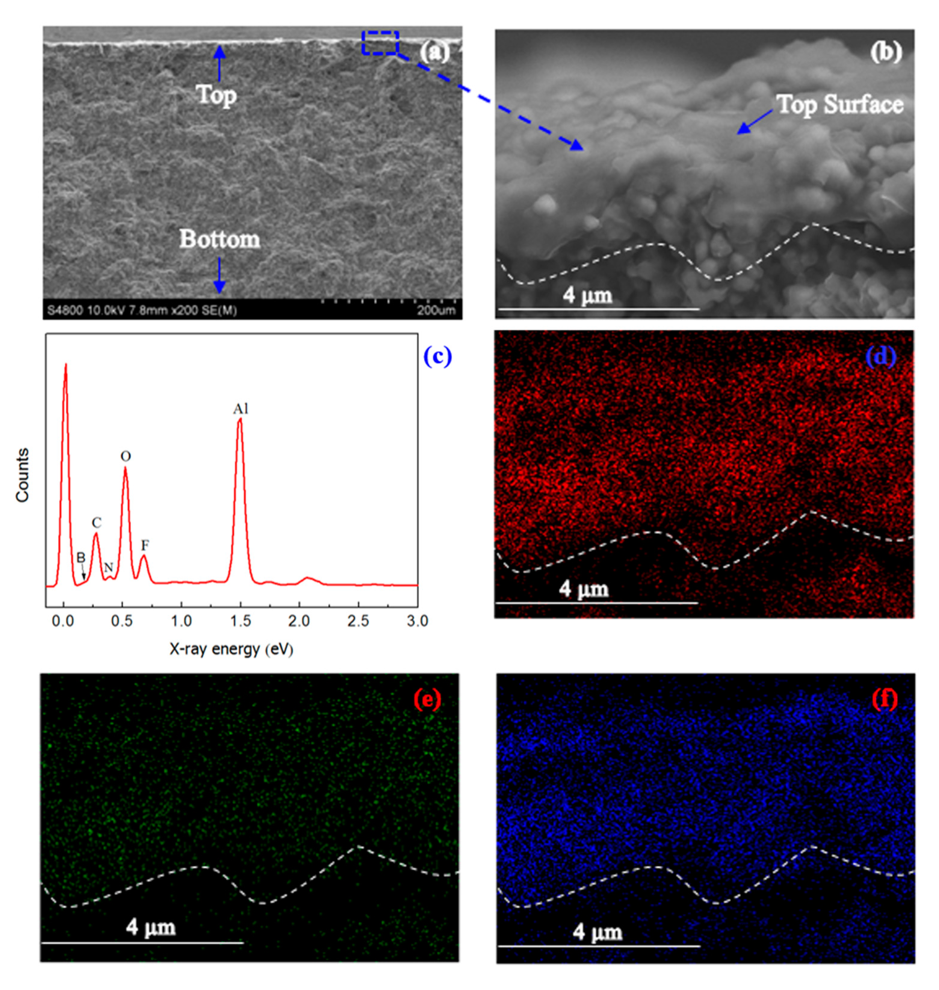 Nanomaterials 07 00299 g002