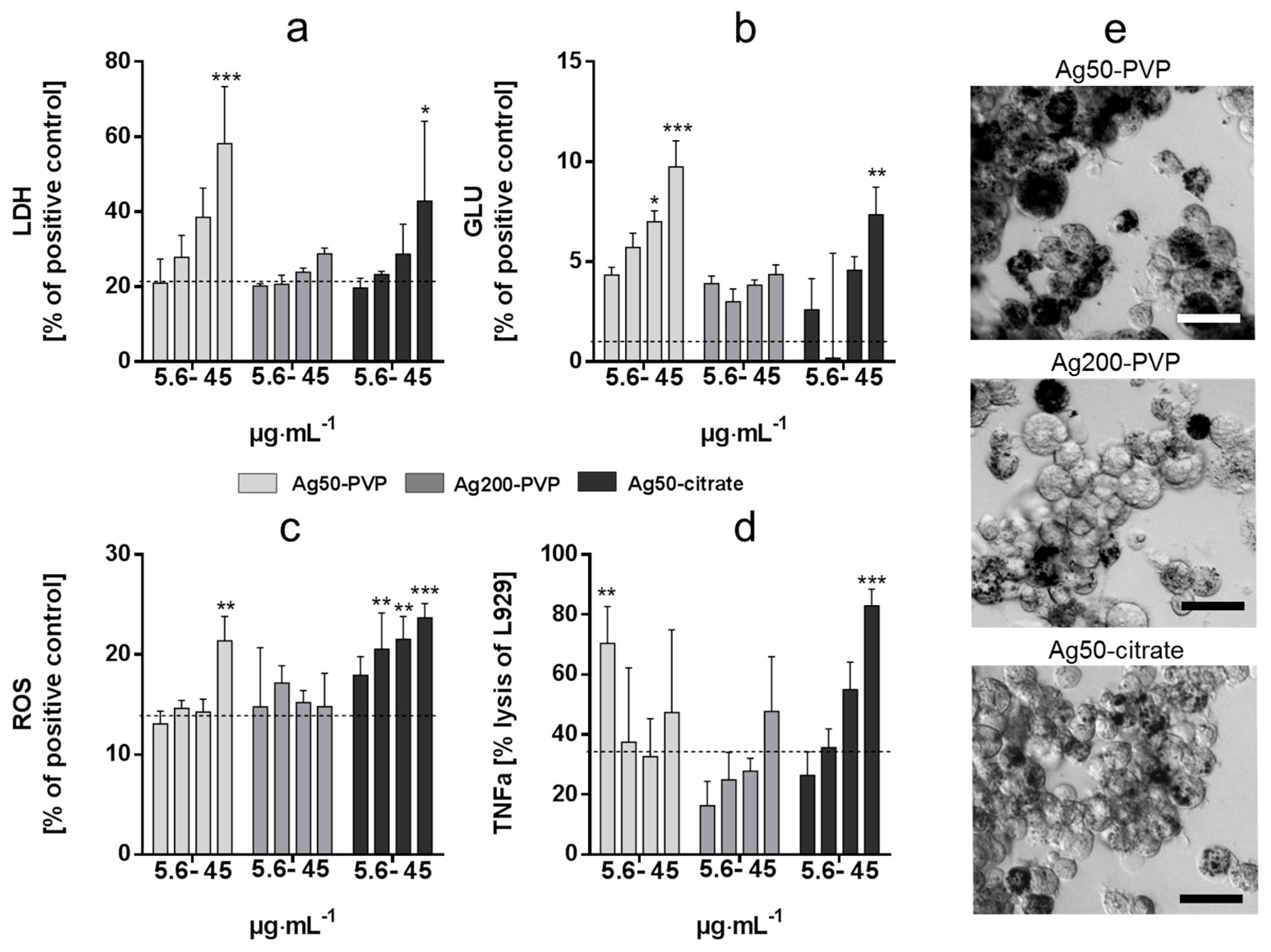 Nanomaterials 07 00300 g001 Nanomaterials 07 00300 g001