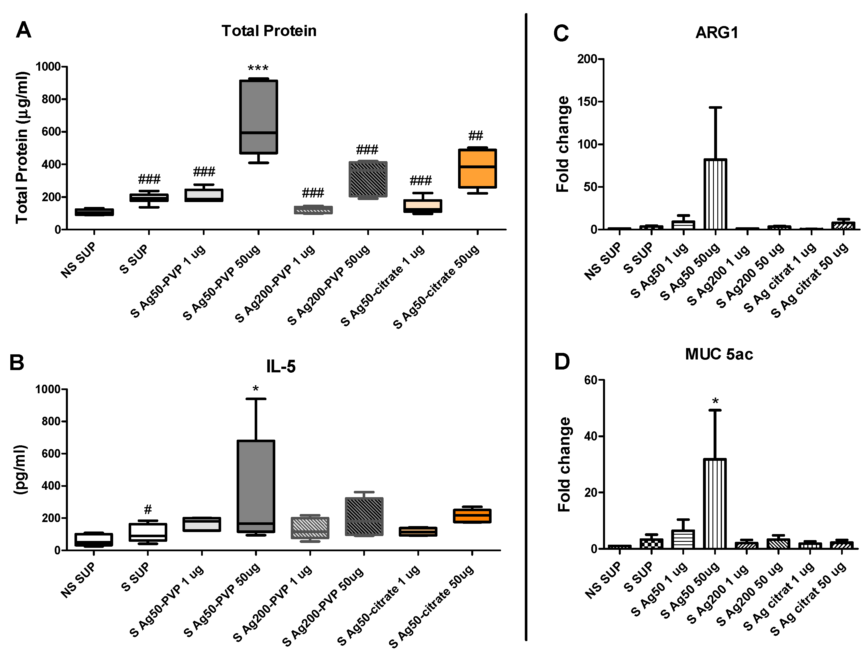 Nanomaterials 07 00300 g005 Nanomaterials 07 00300 g005