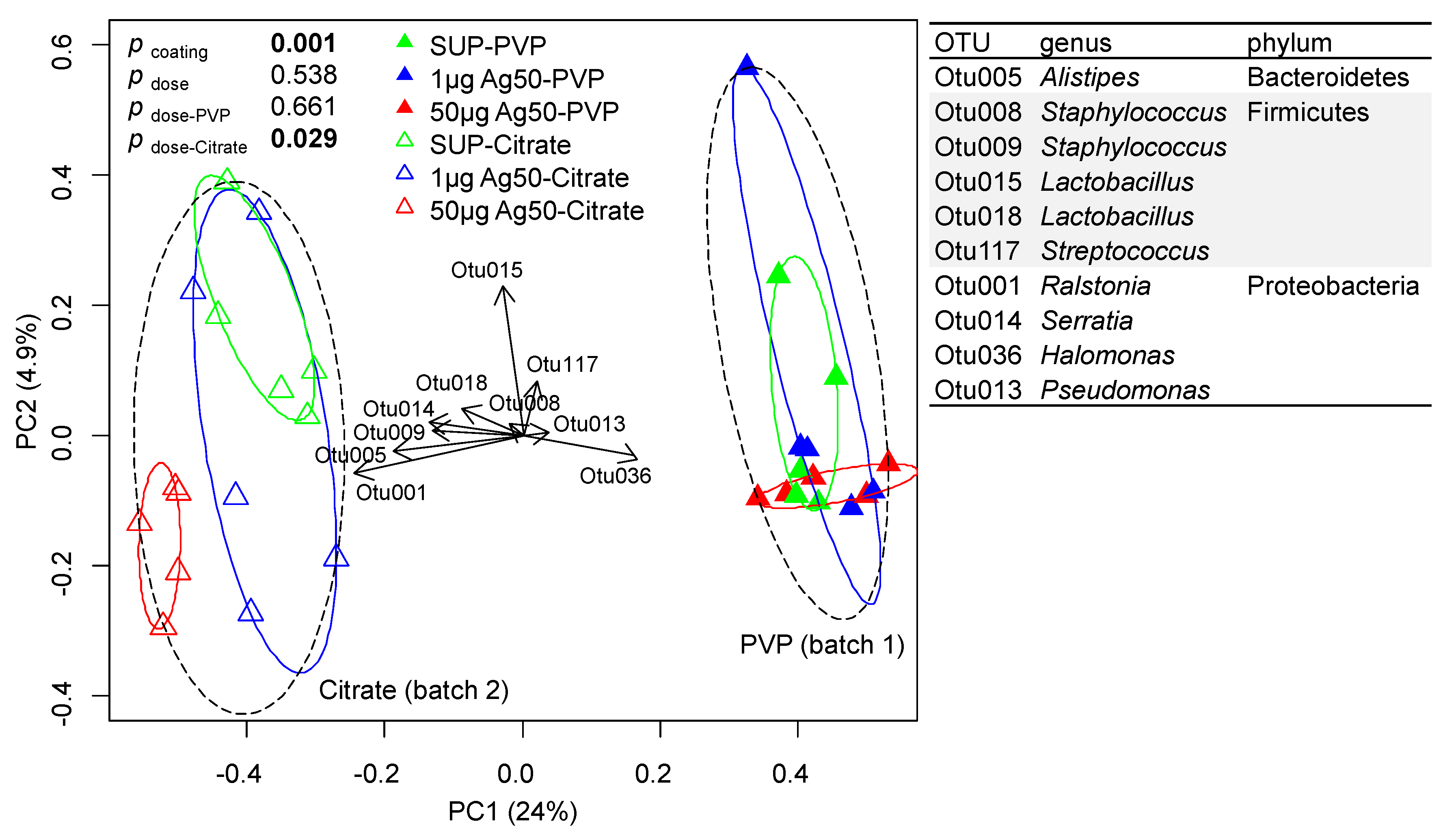 Nanomaterials 07 00300 g006 Nanomaterials 07 00300 g006