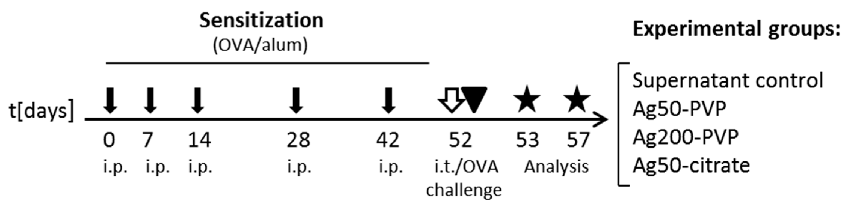Nanomaterials 07 00300 g007 Nanomaterials 07 00300 g007