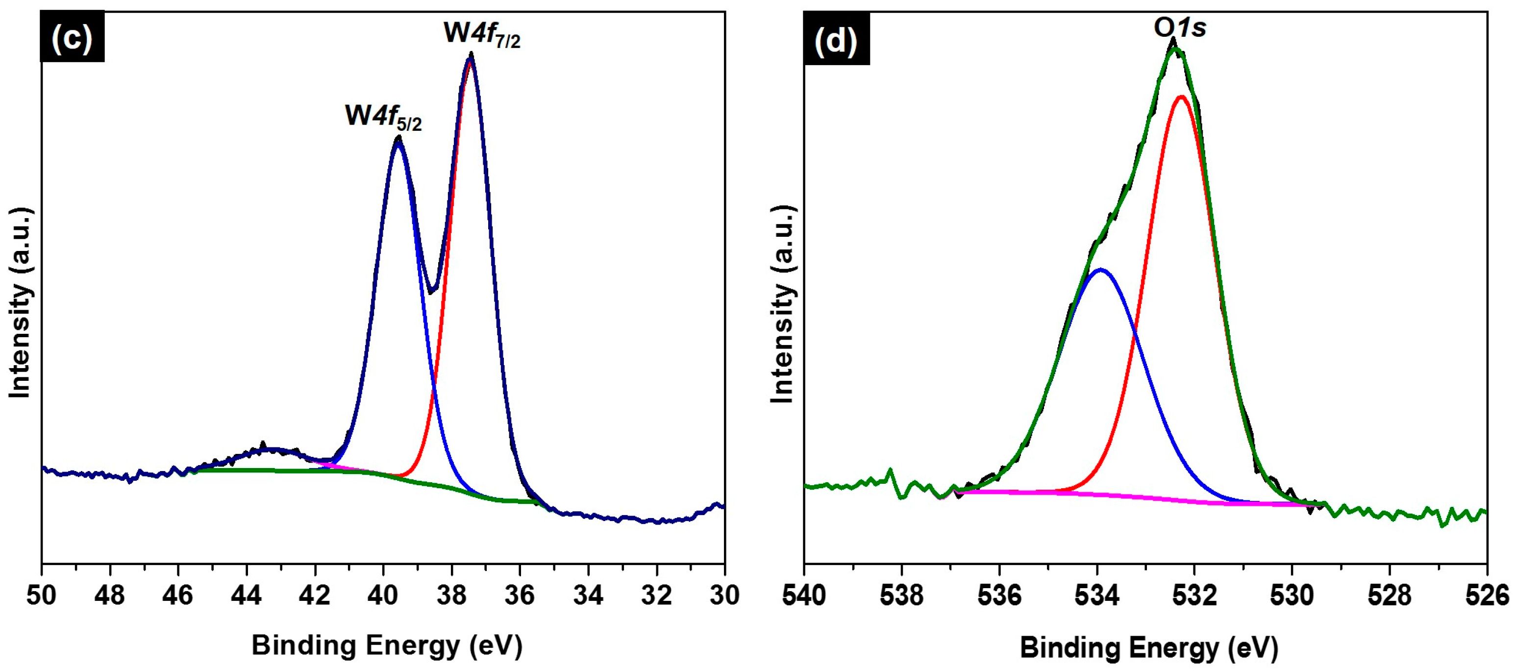 Nanomaterials 07 00304 g001b