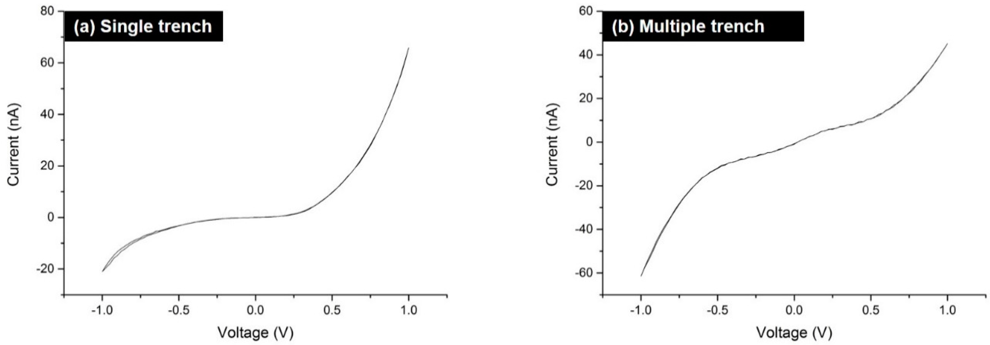 Nanomaterials 07 00304 g005